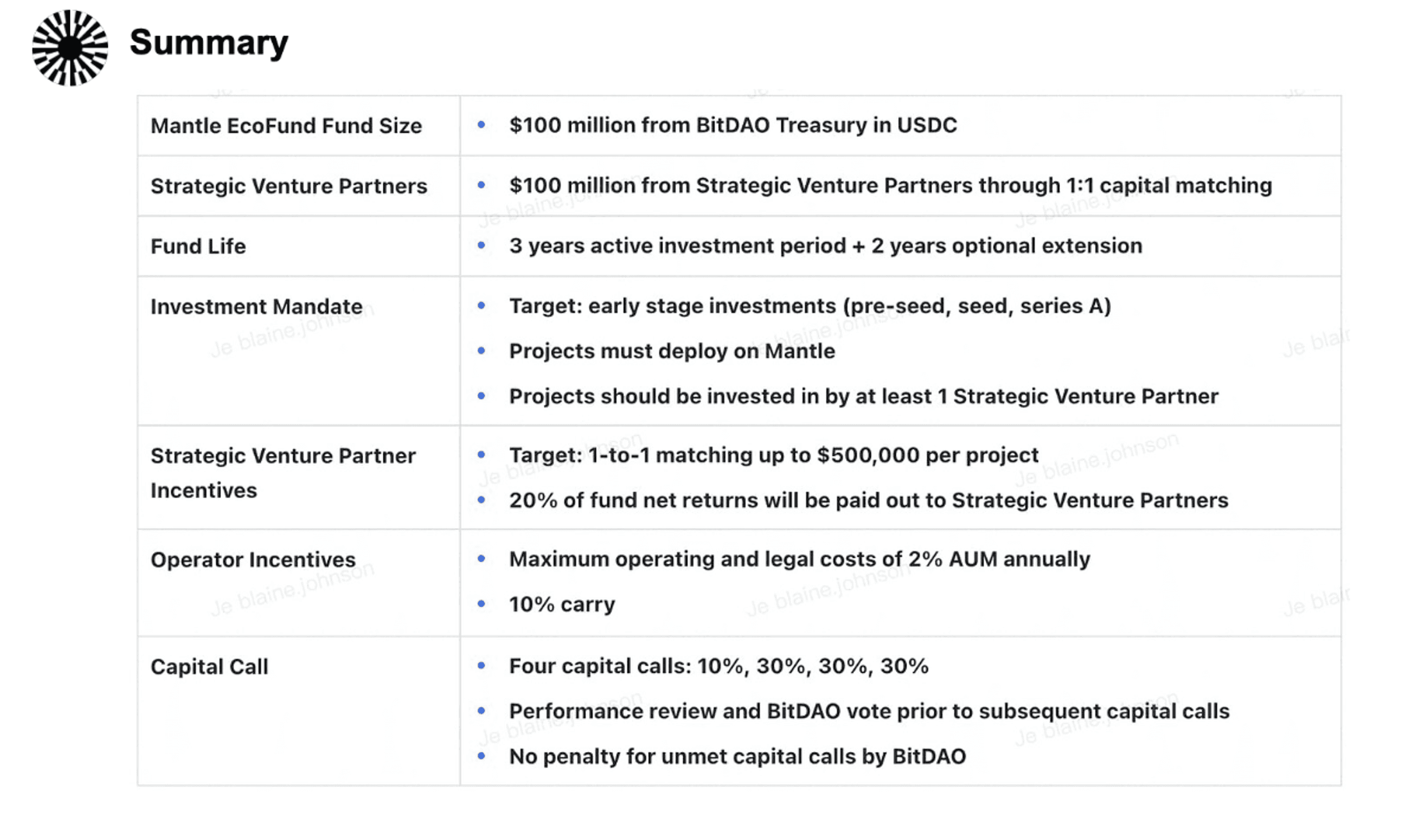 nhà đầu tư mantle network