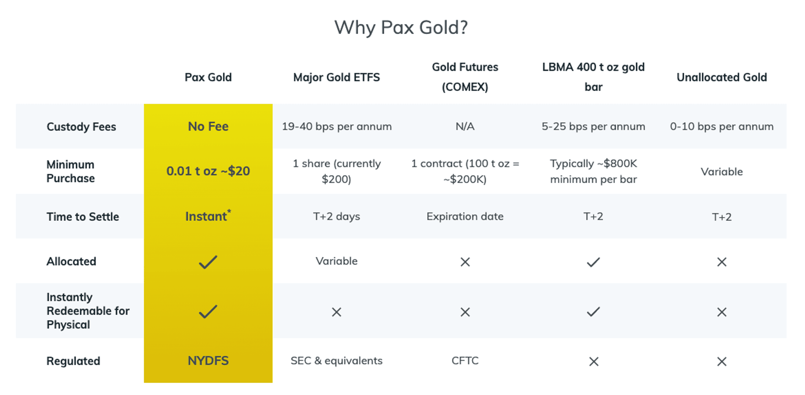 pax gold