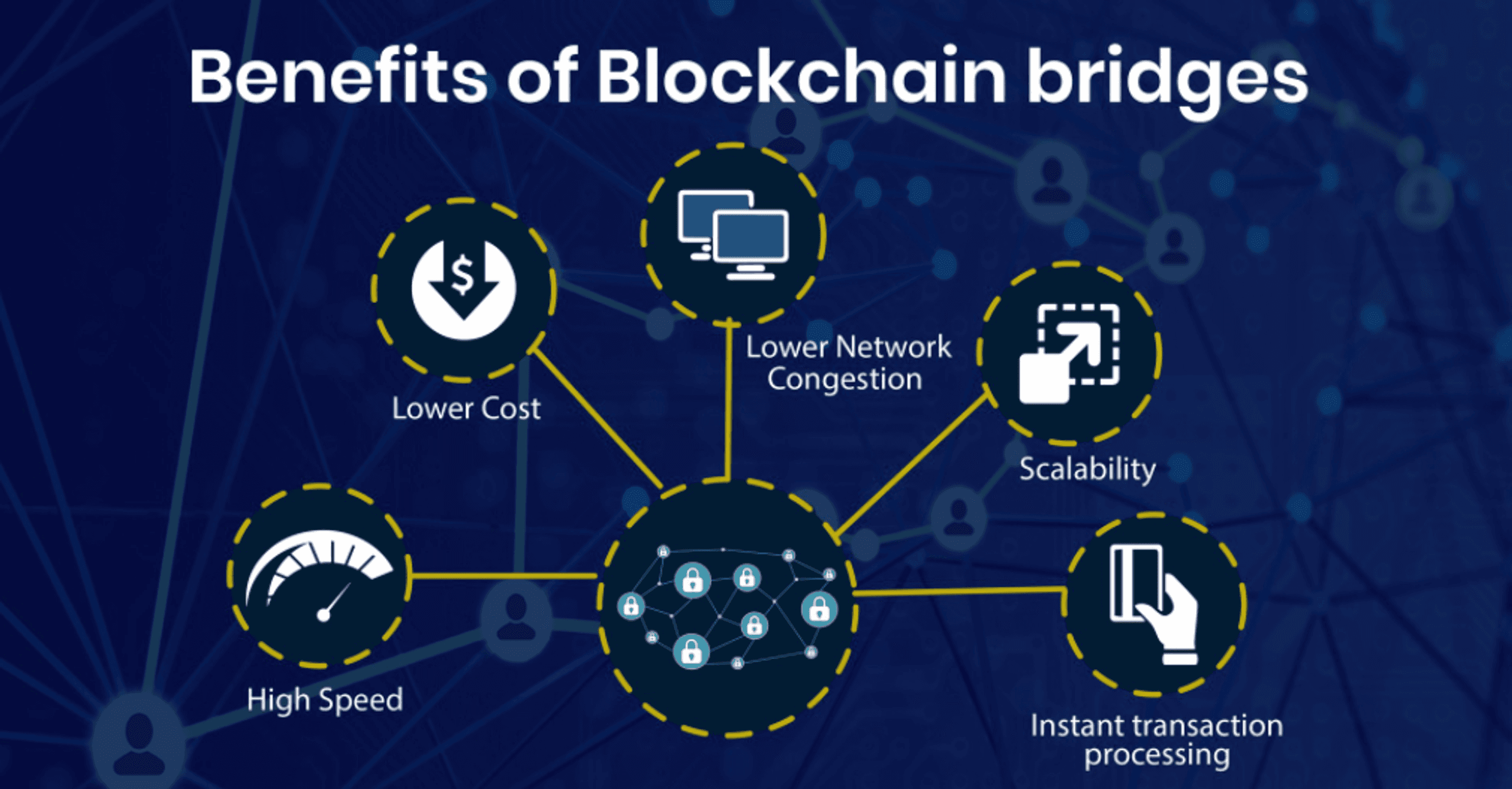 blockchain bridge benefits