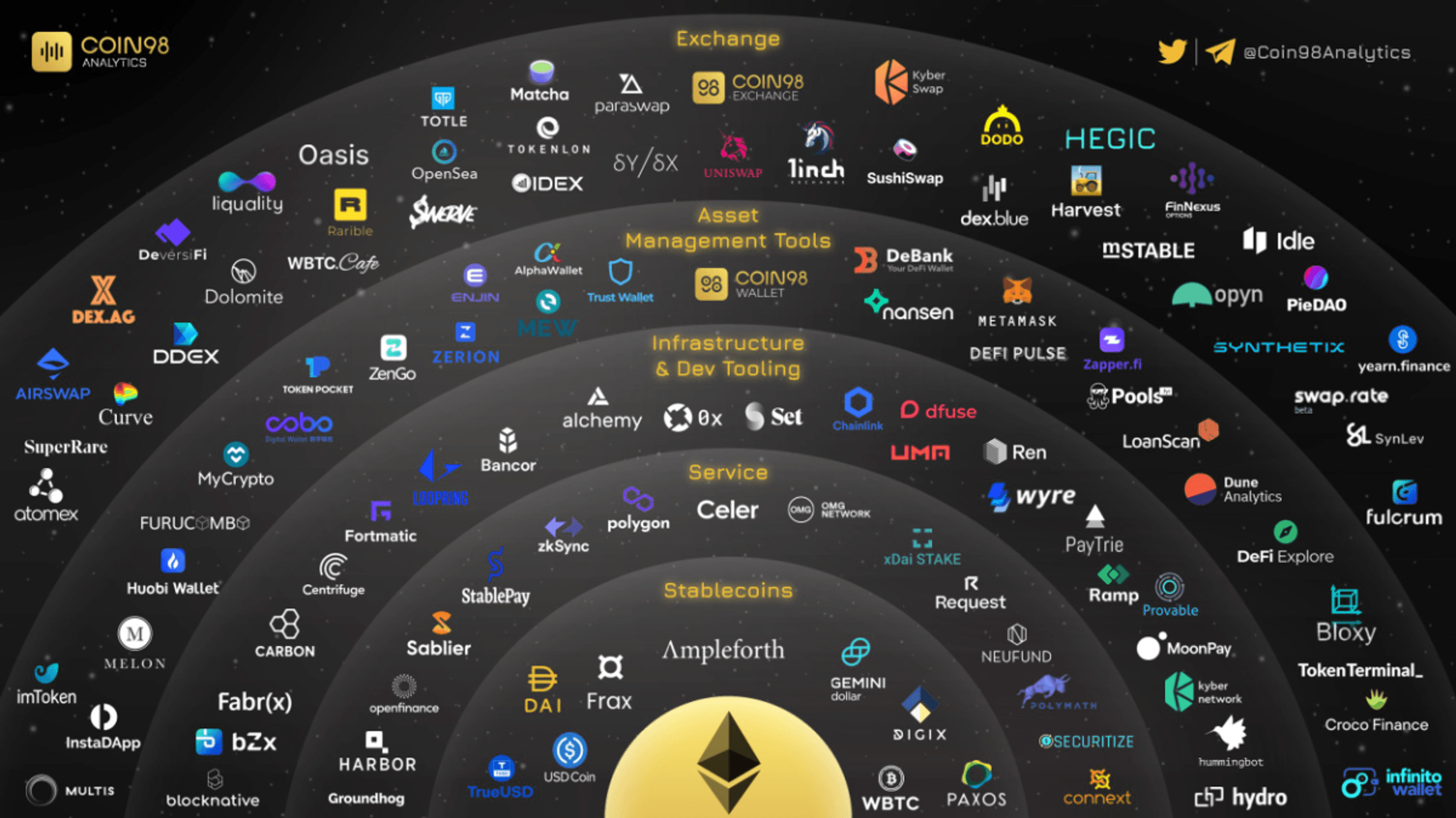 blockchain ecosystem