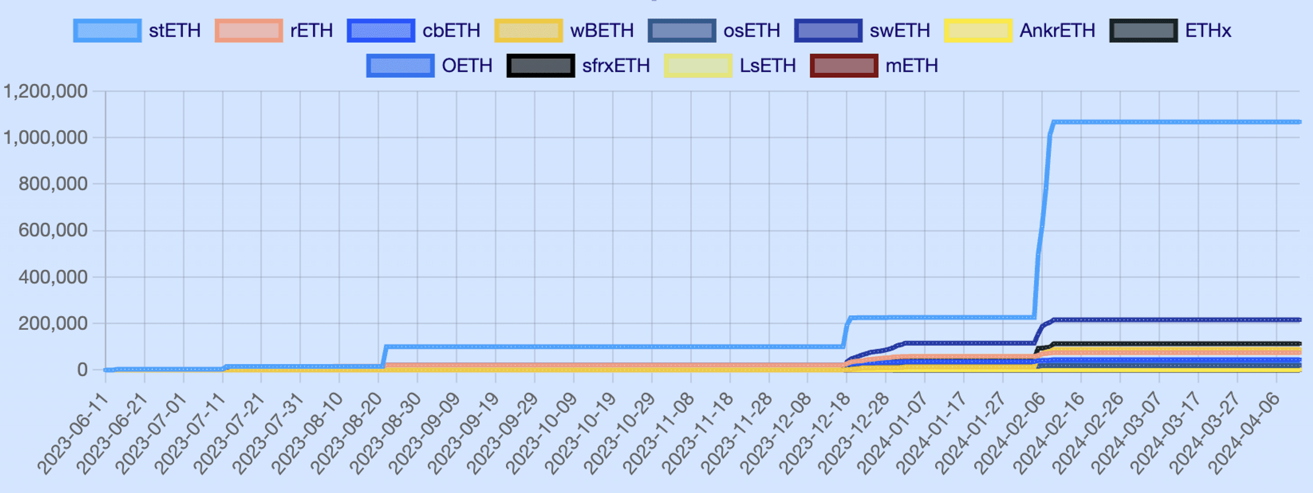 lst deposited eigenlayer