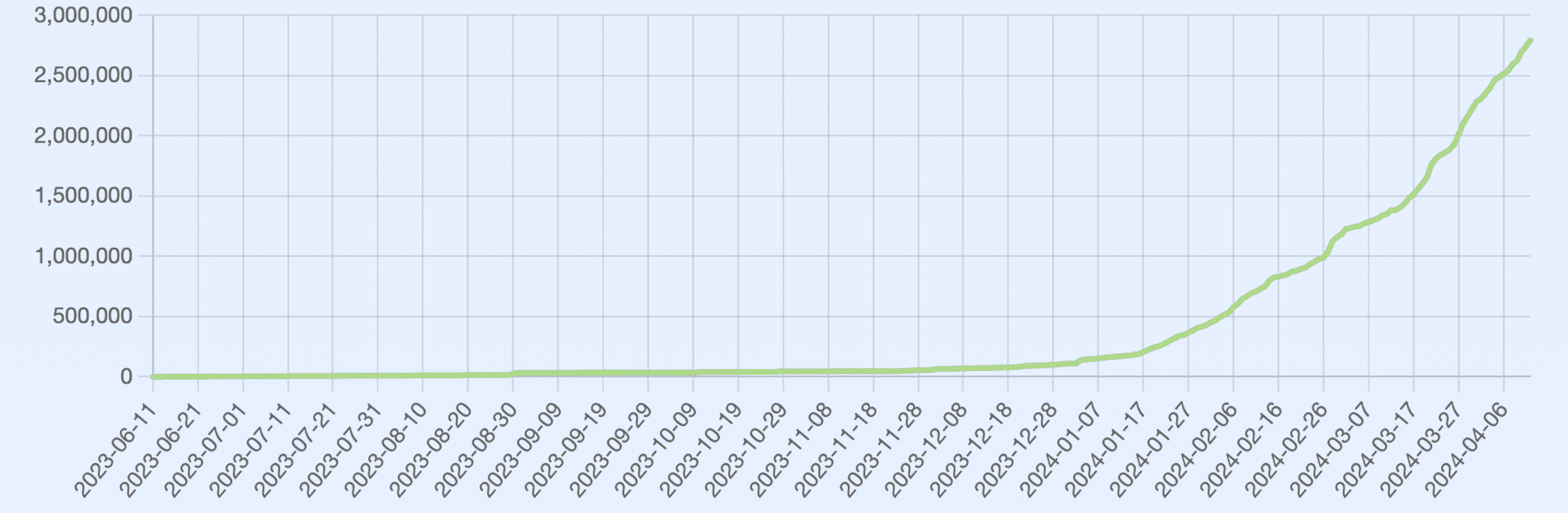 native restaking tvl