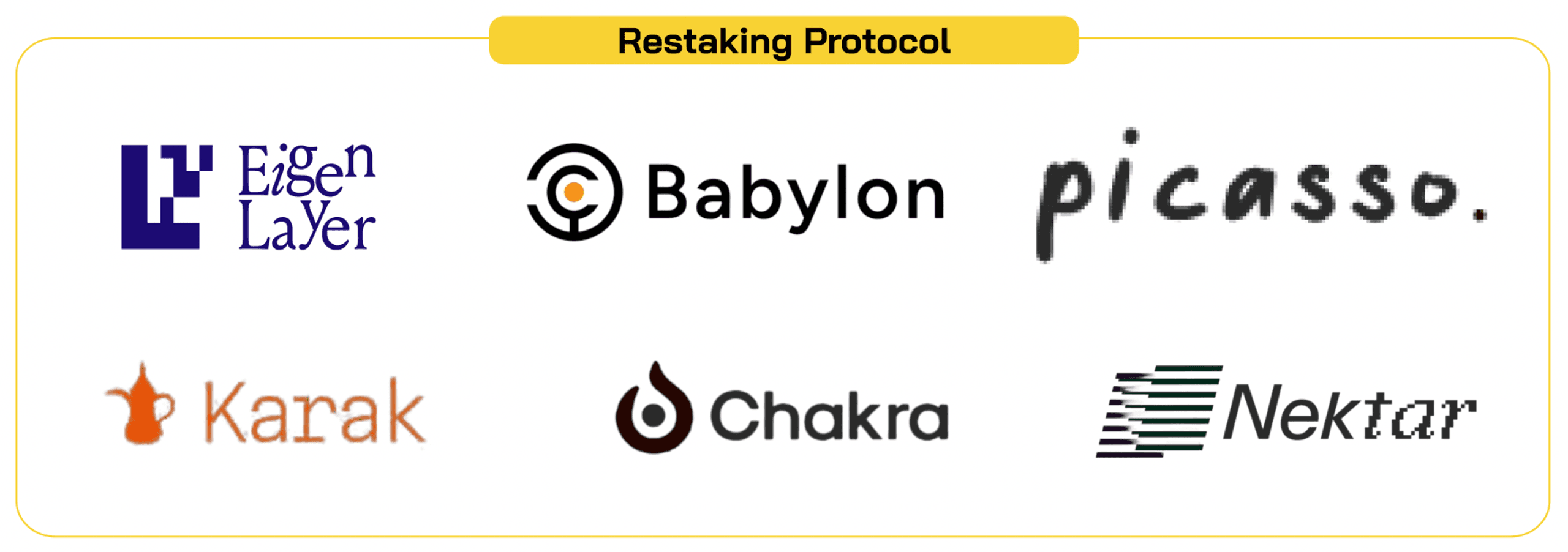 restaking protocol