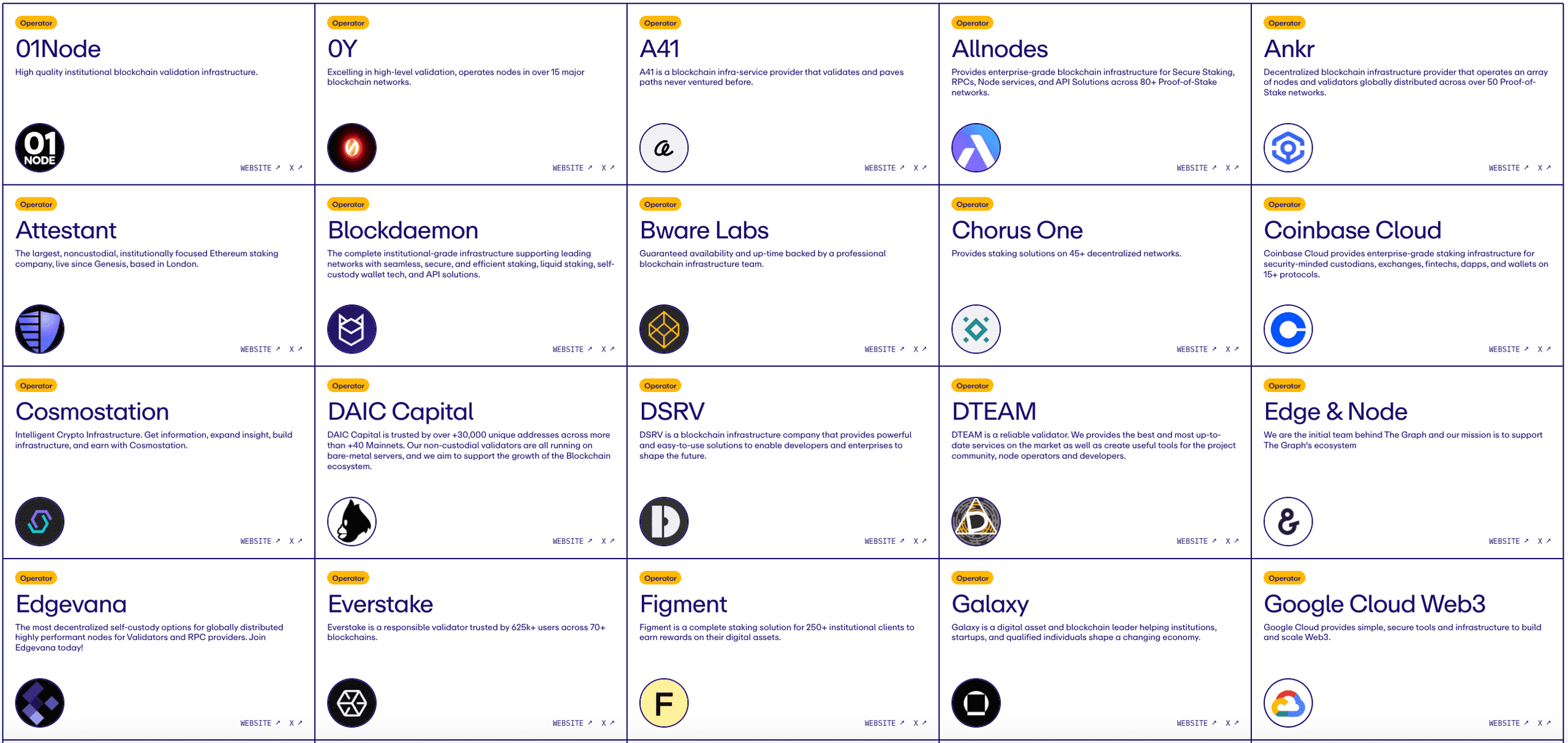 node operator ecosystem