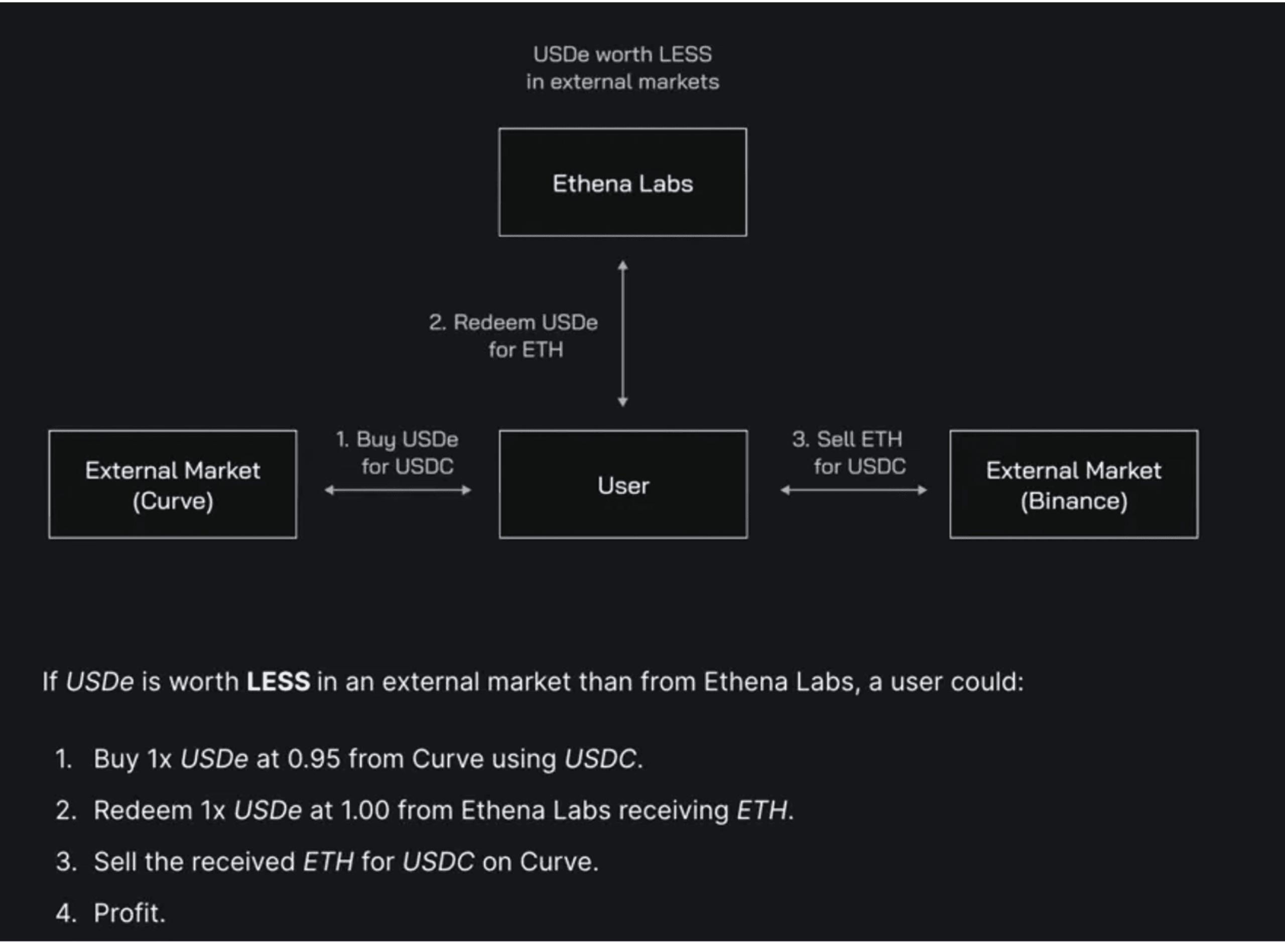 cách giao dịch usde