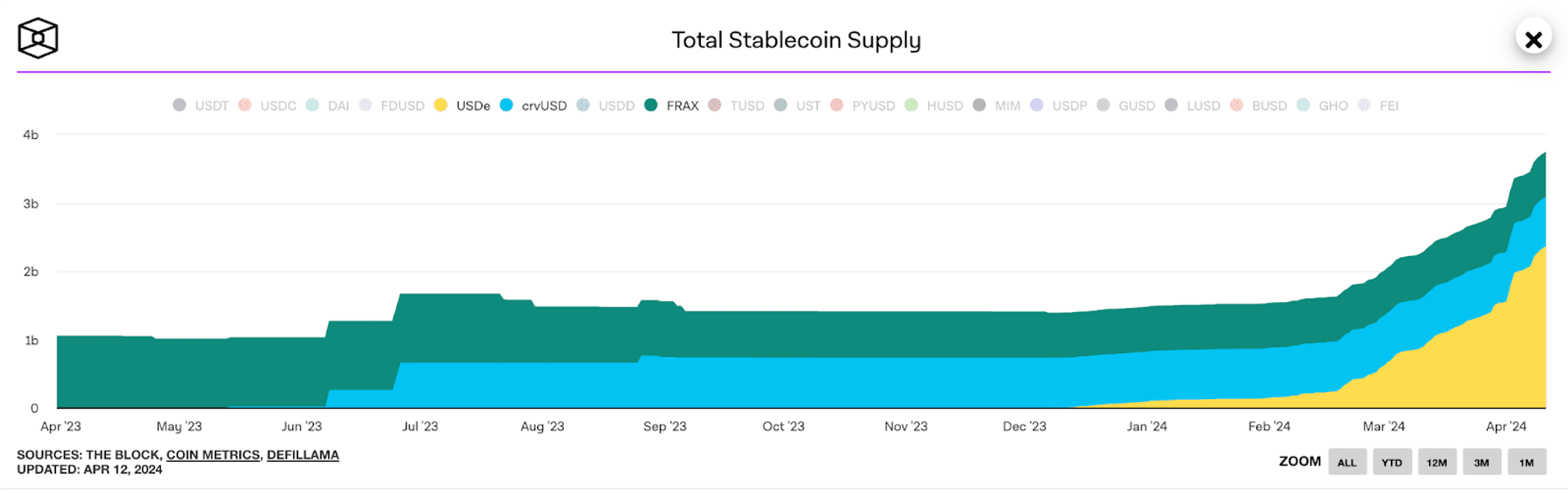 vốn hoá stablecoin