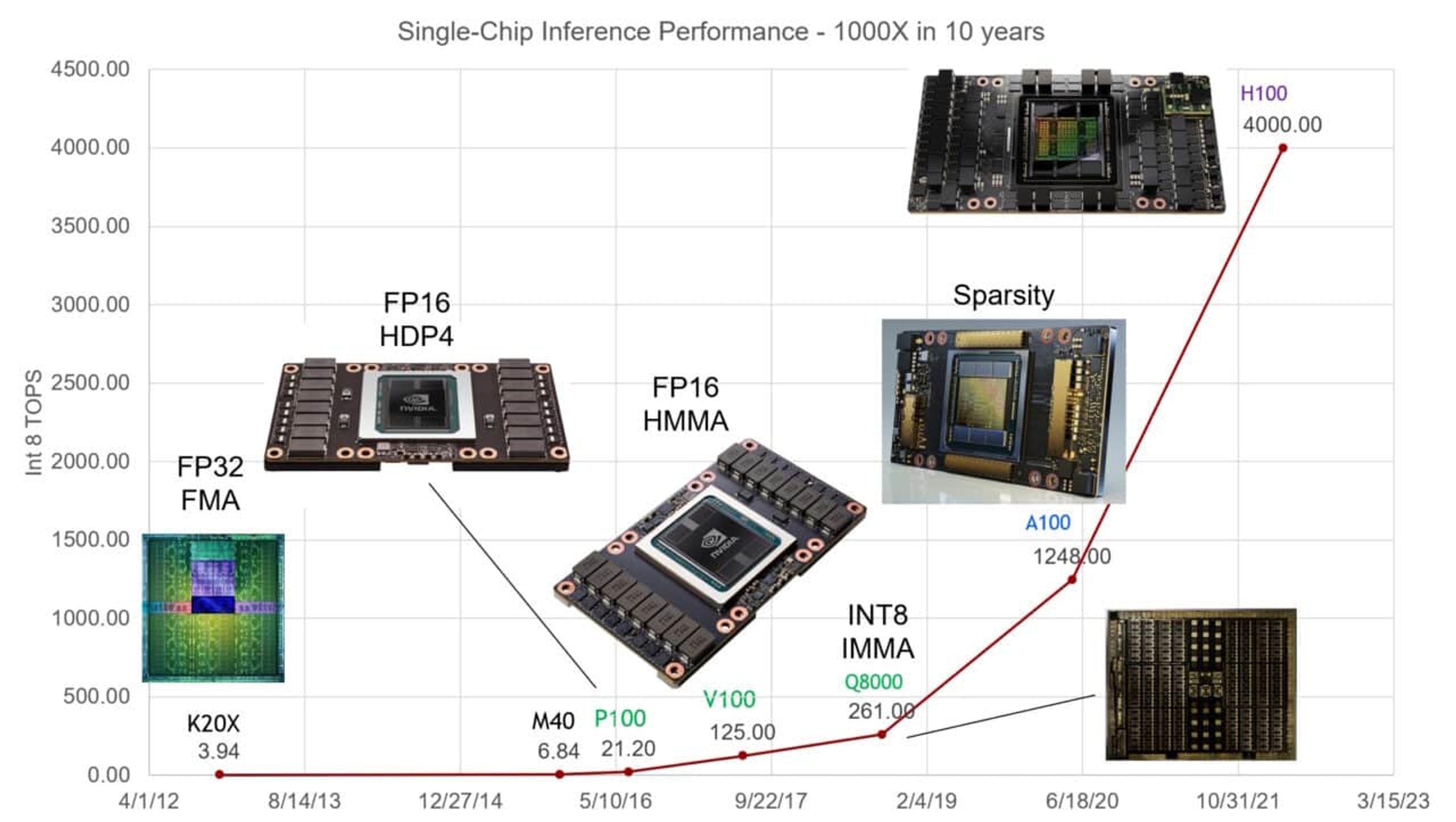 hiệu suất gpu