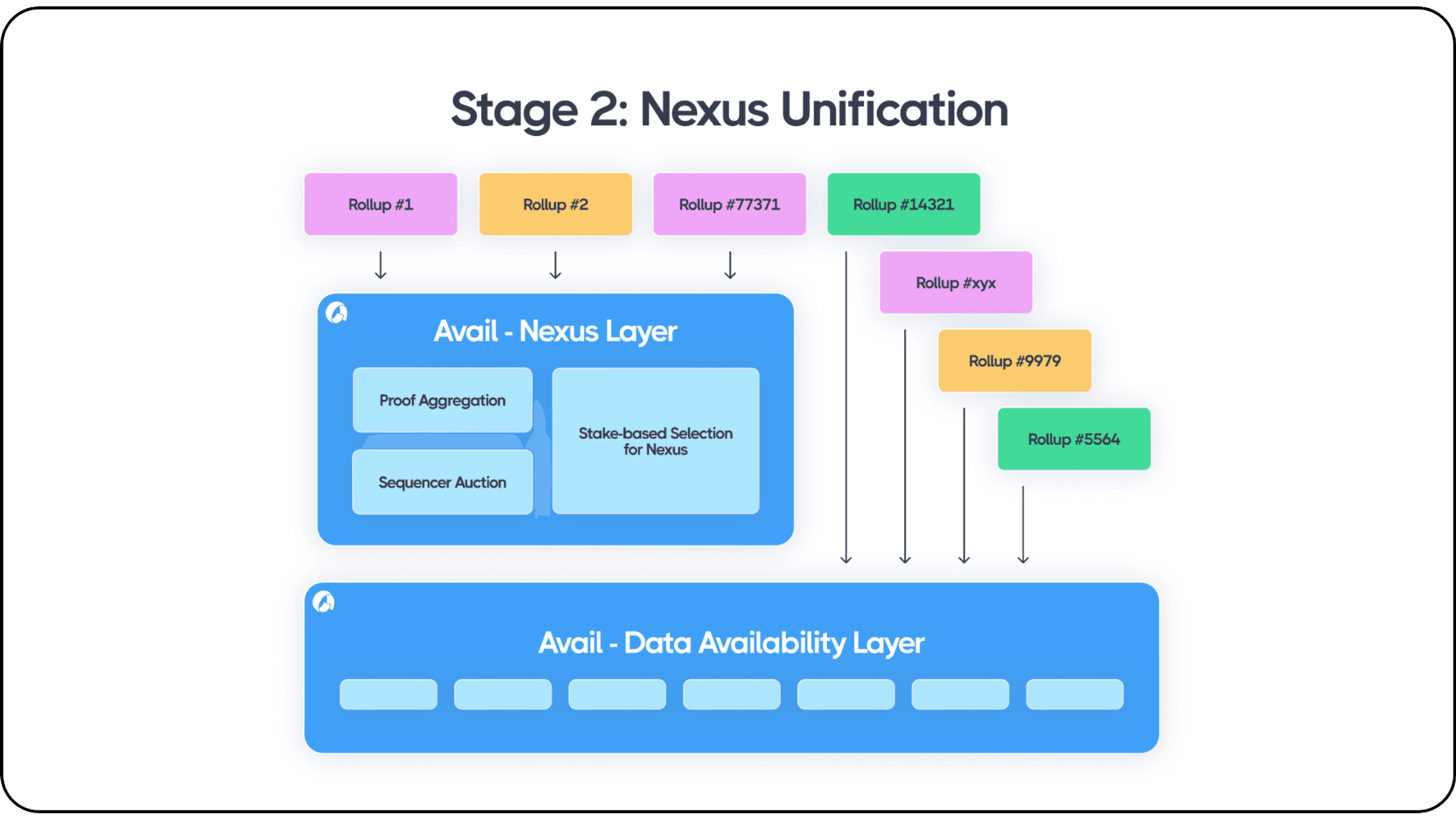 avail nexus