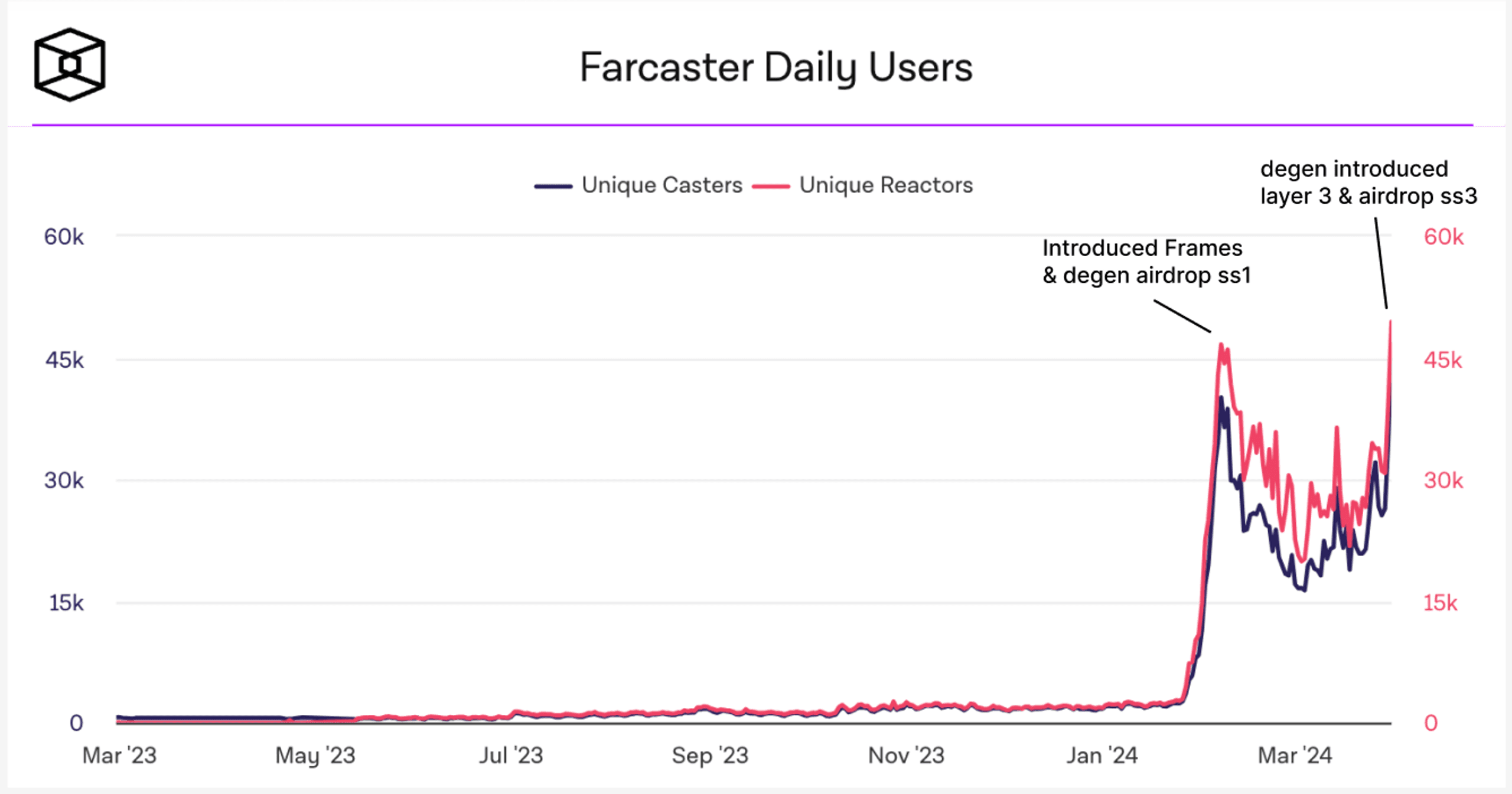 user farcaster