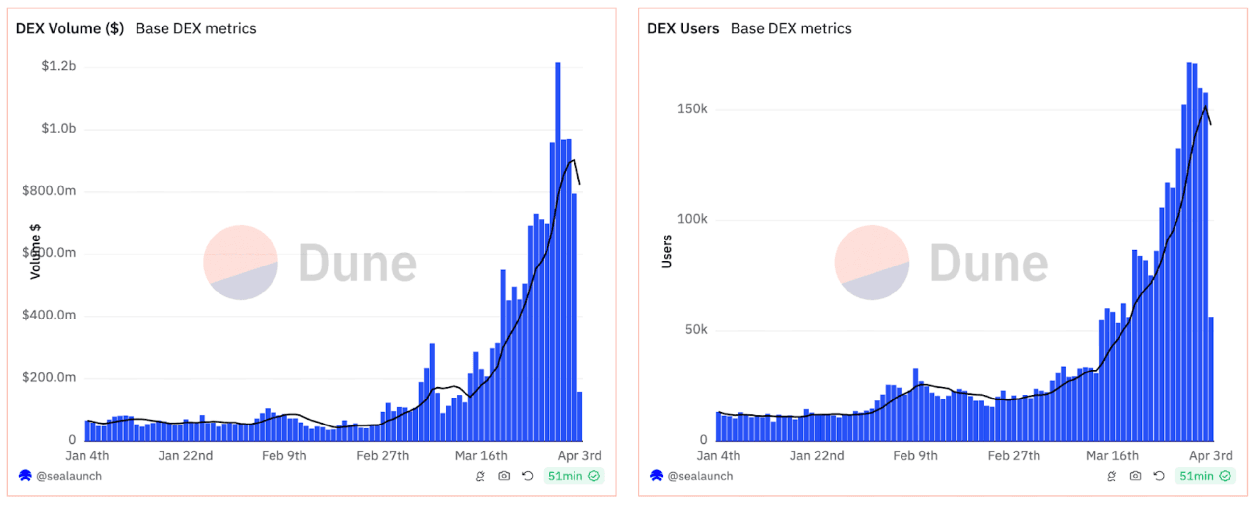 user dex base