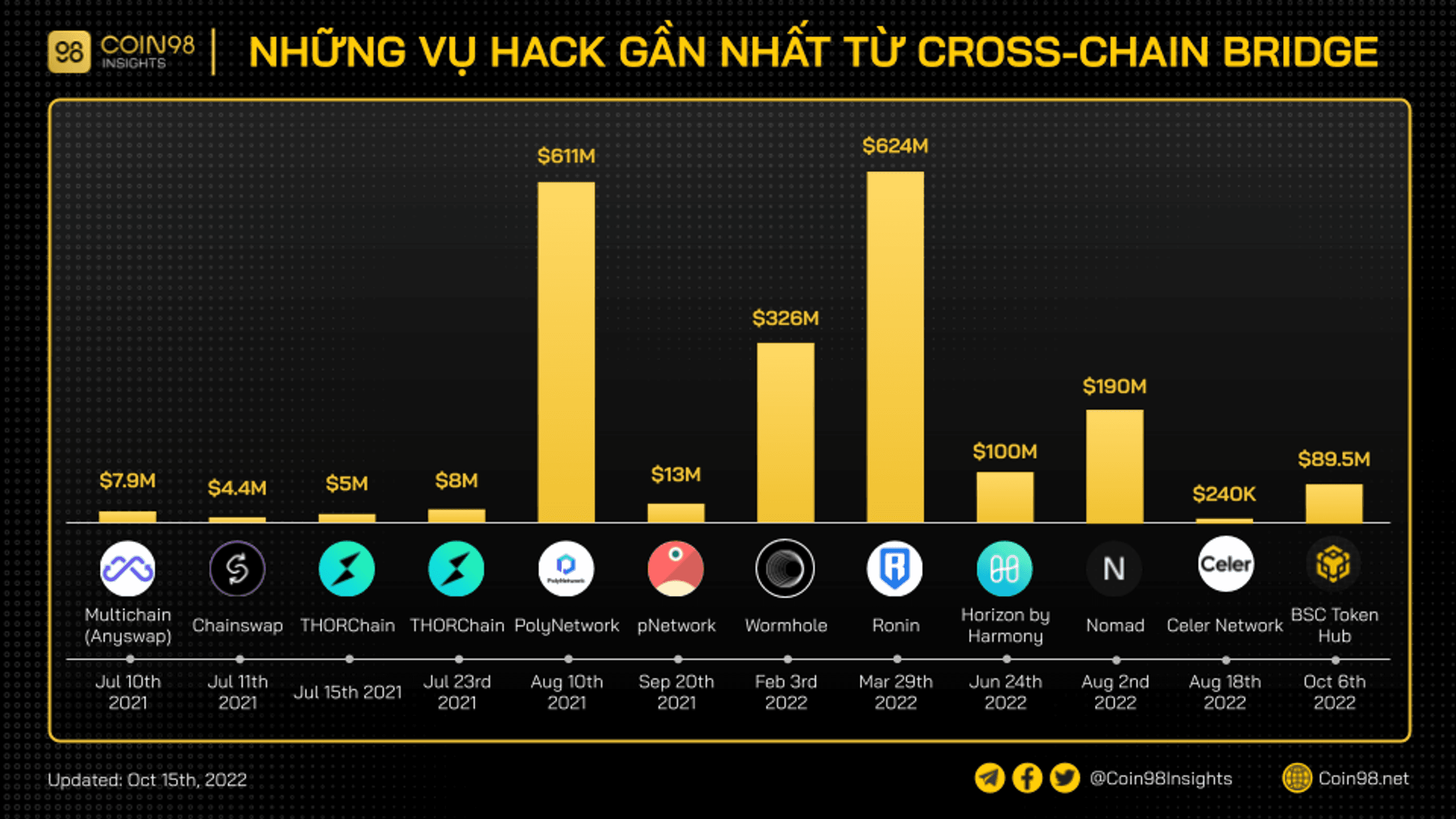 hack cross chain