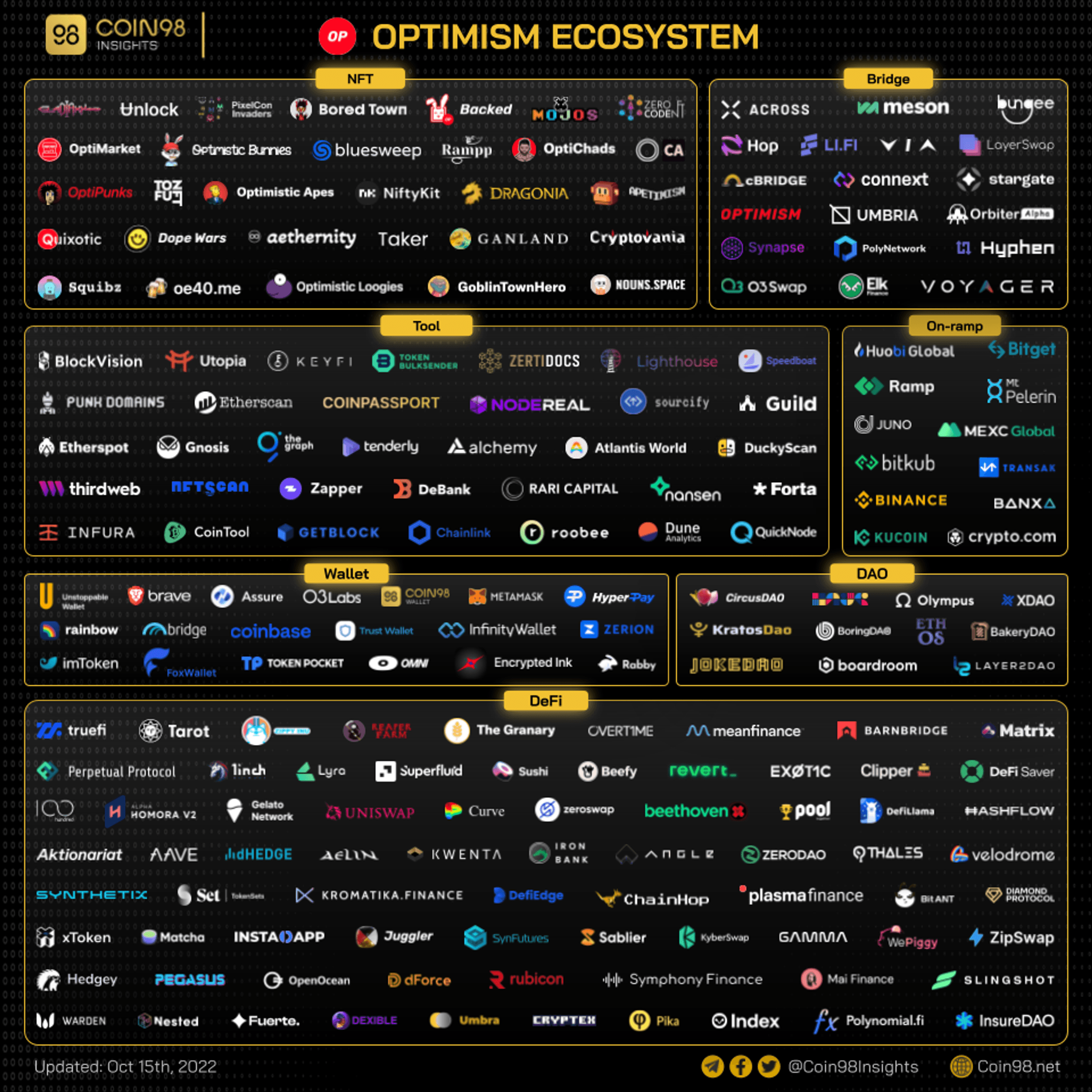 optimism ecosystem