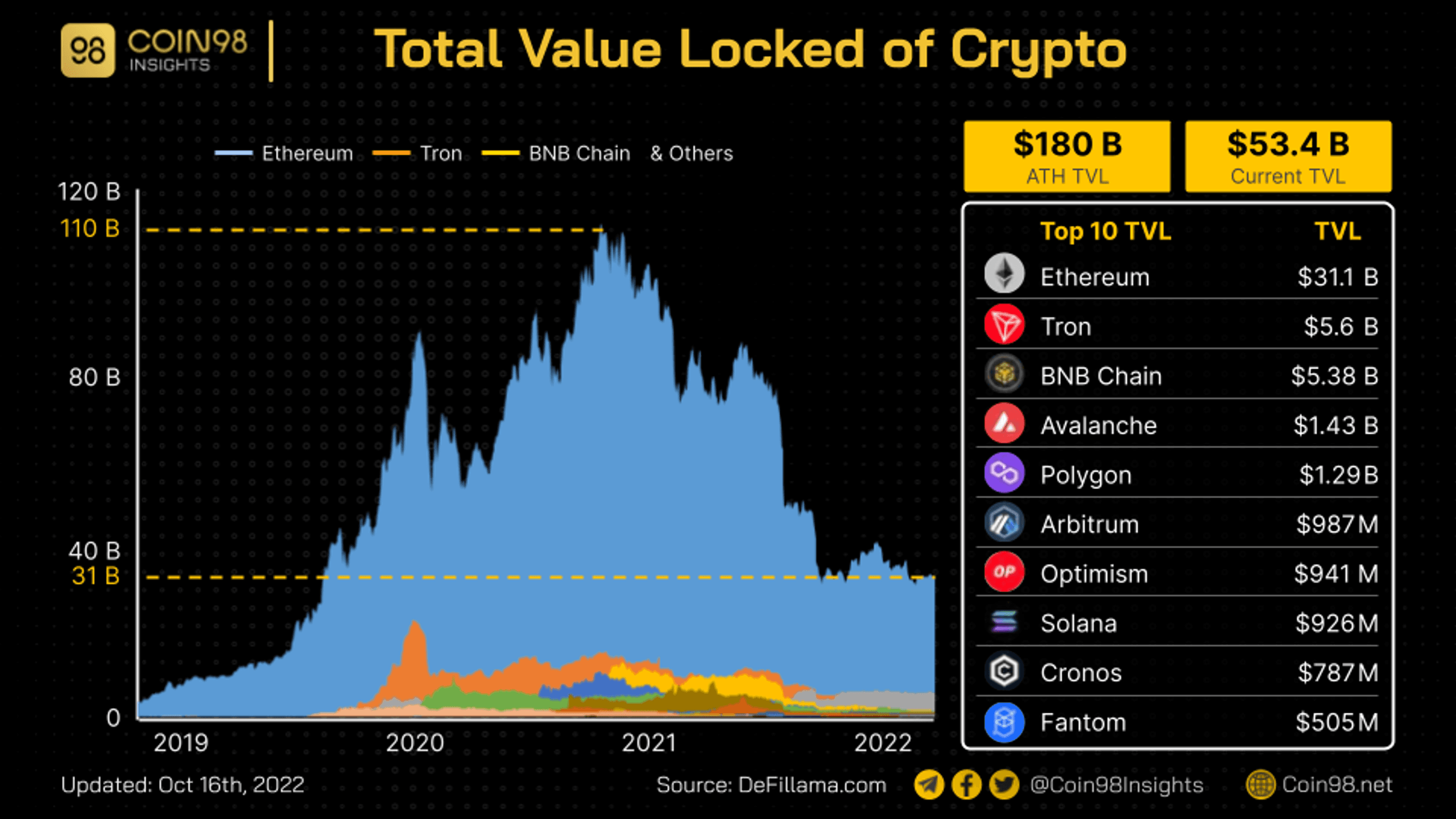 tvl crypto