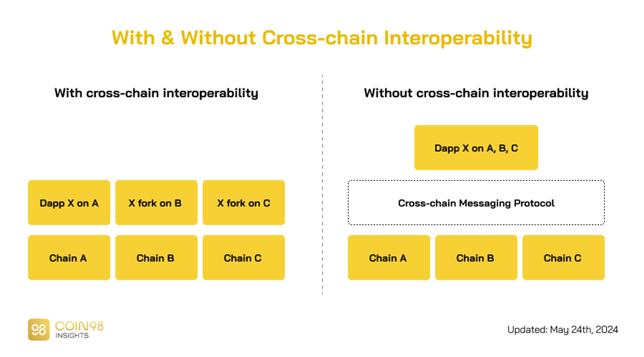 crosschain messaging