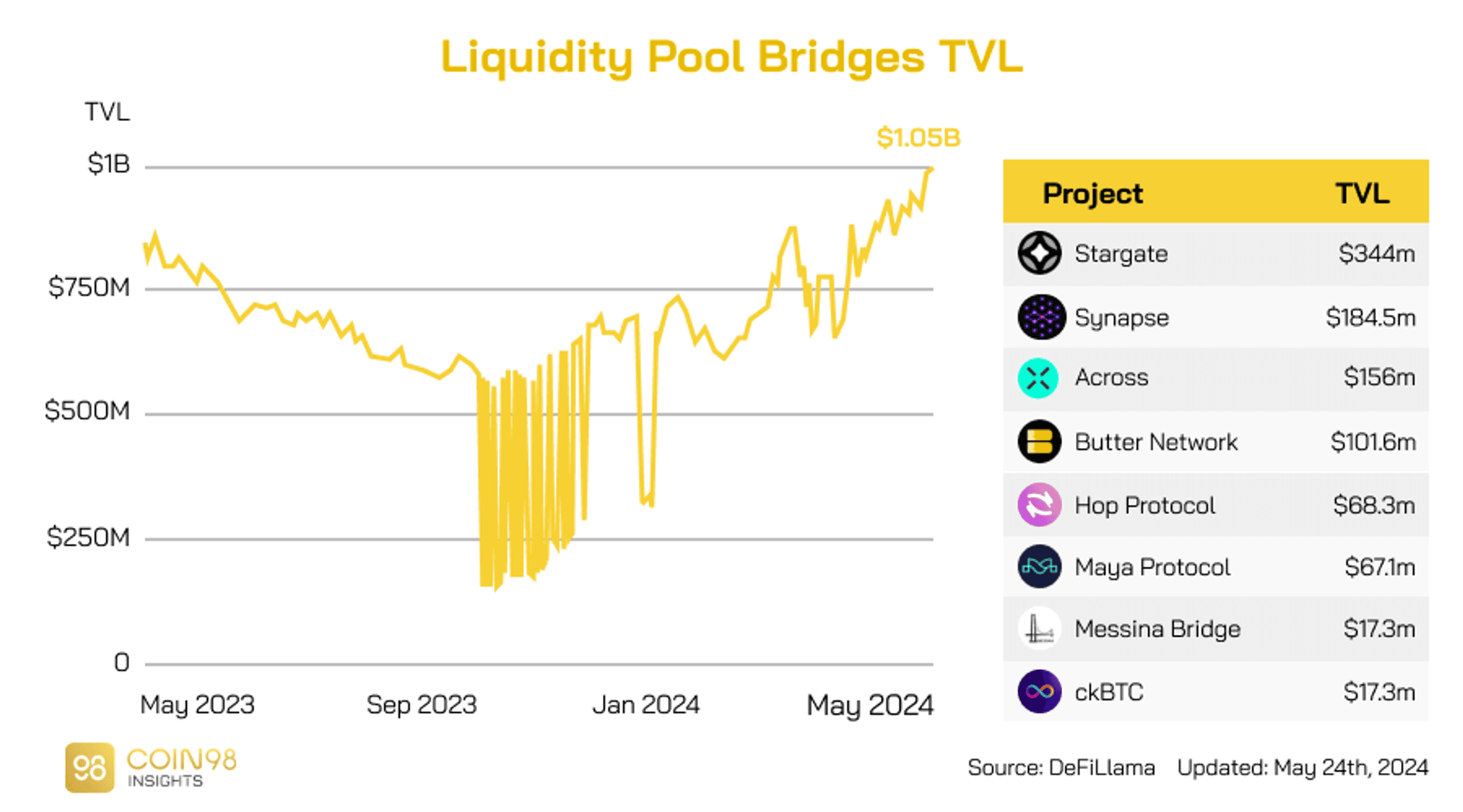 liquidity pool bridge