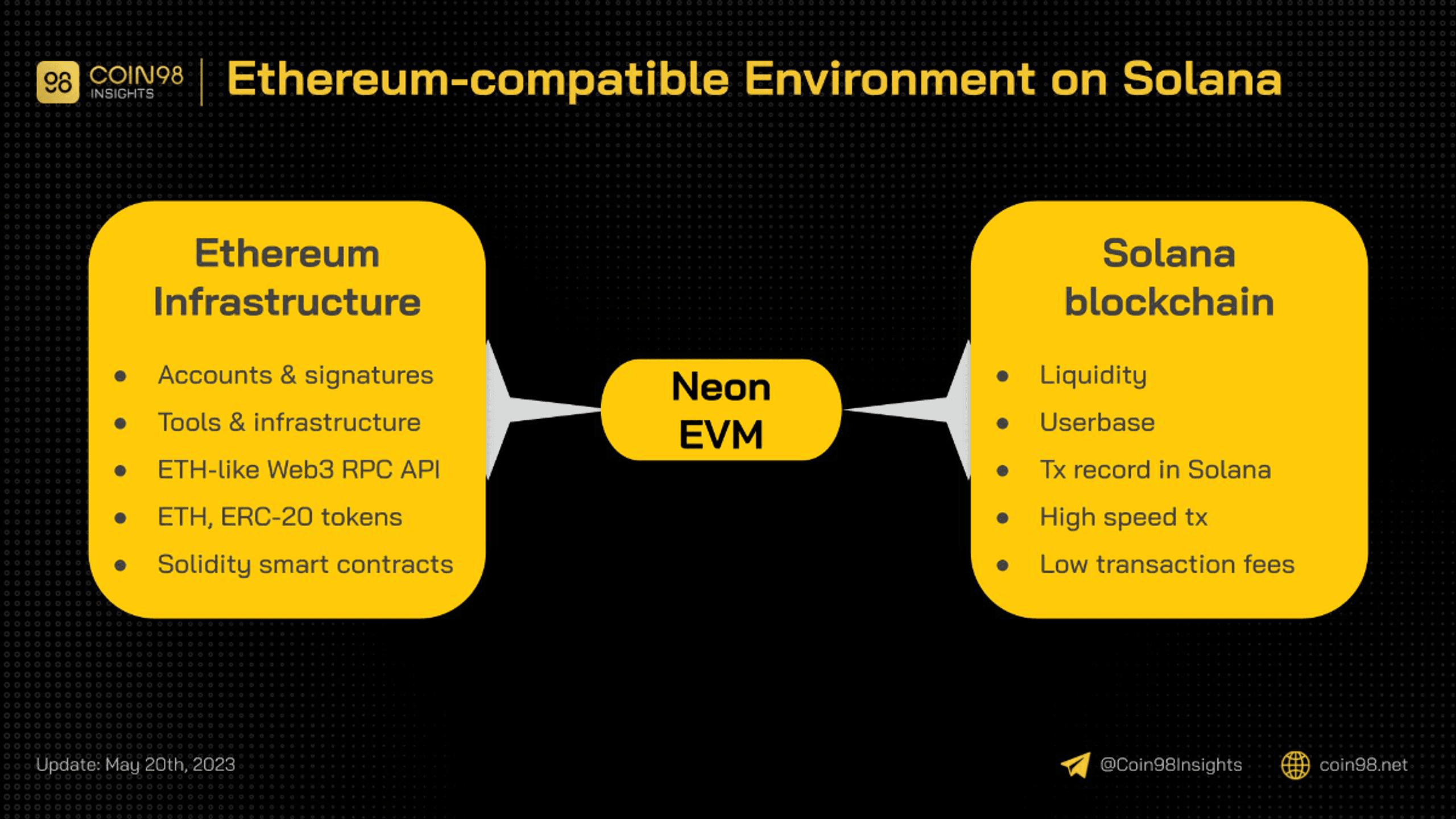 điểm nổi bật của neon evm