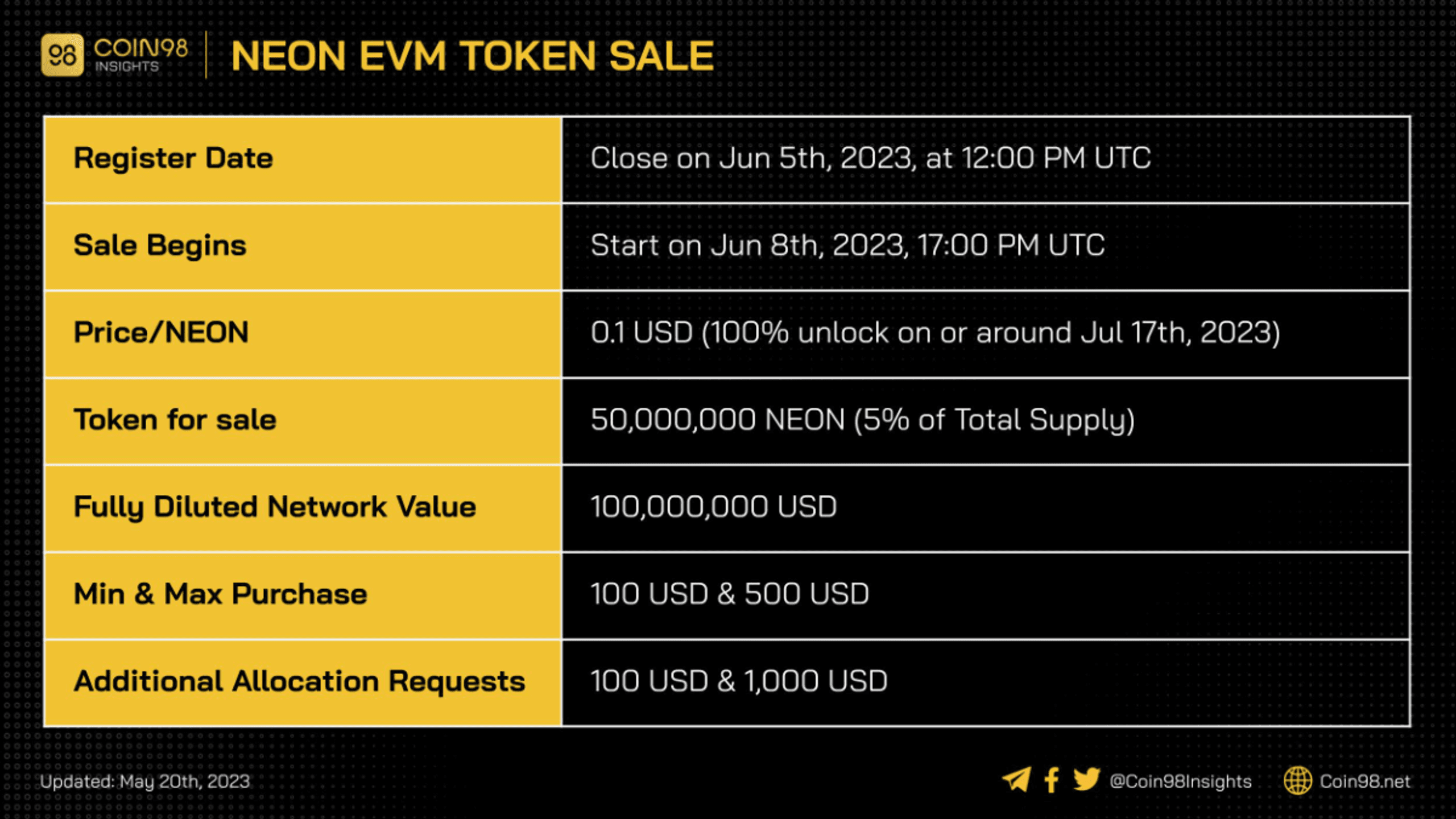 neon token sale