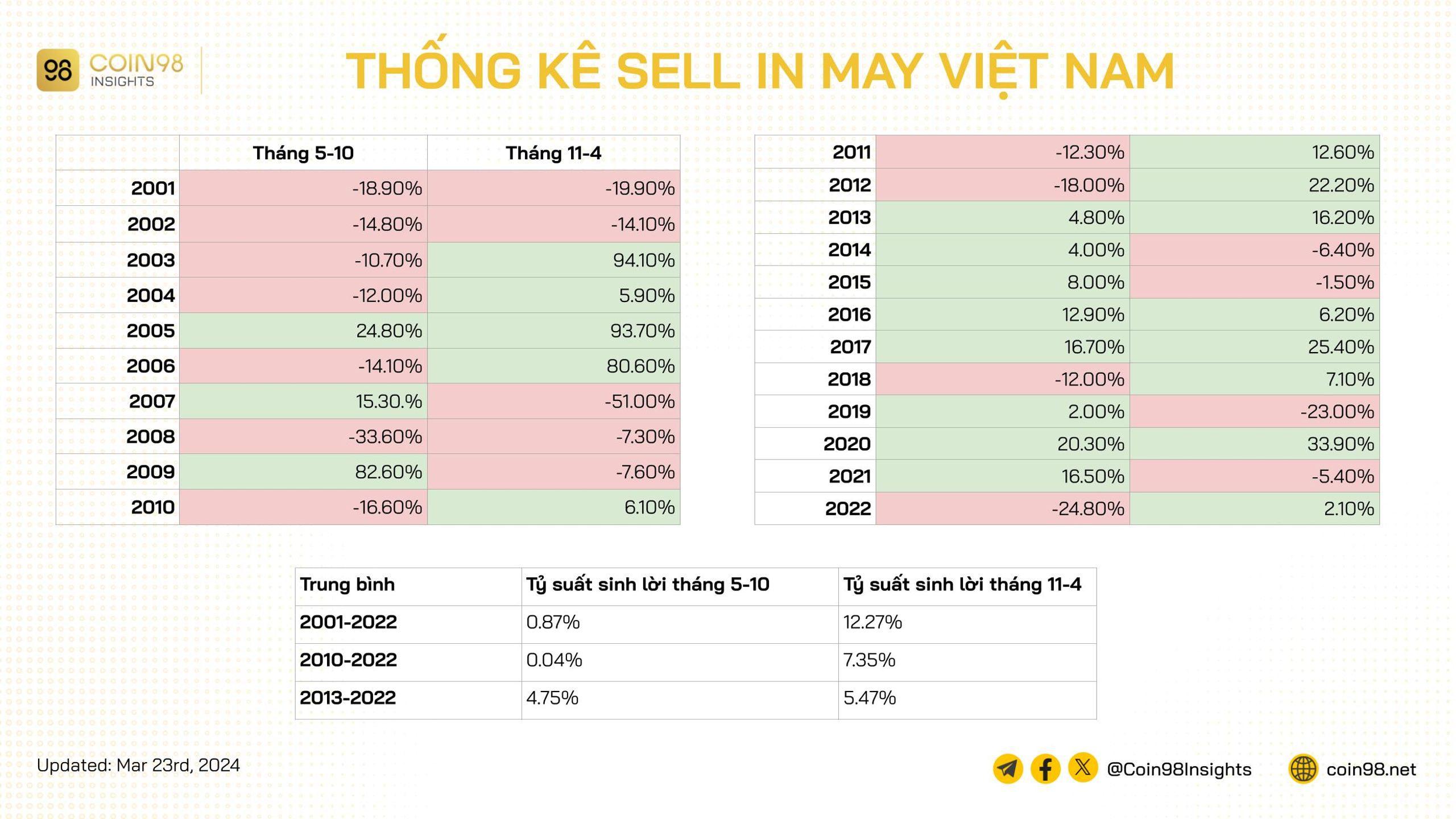 sell in may việt nam