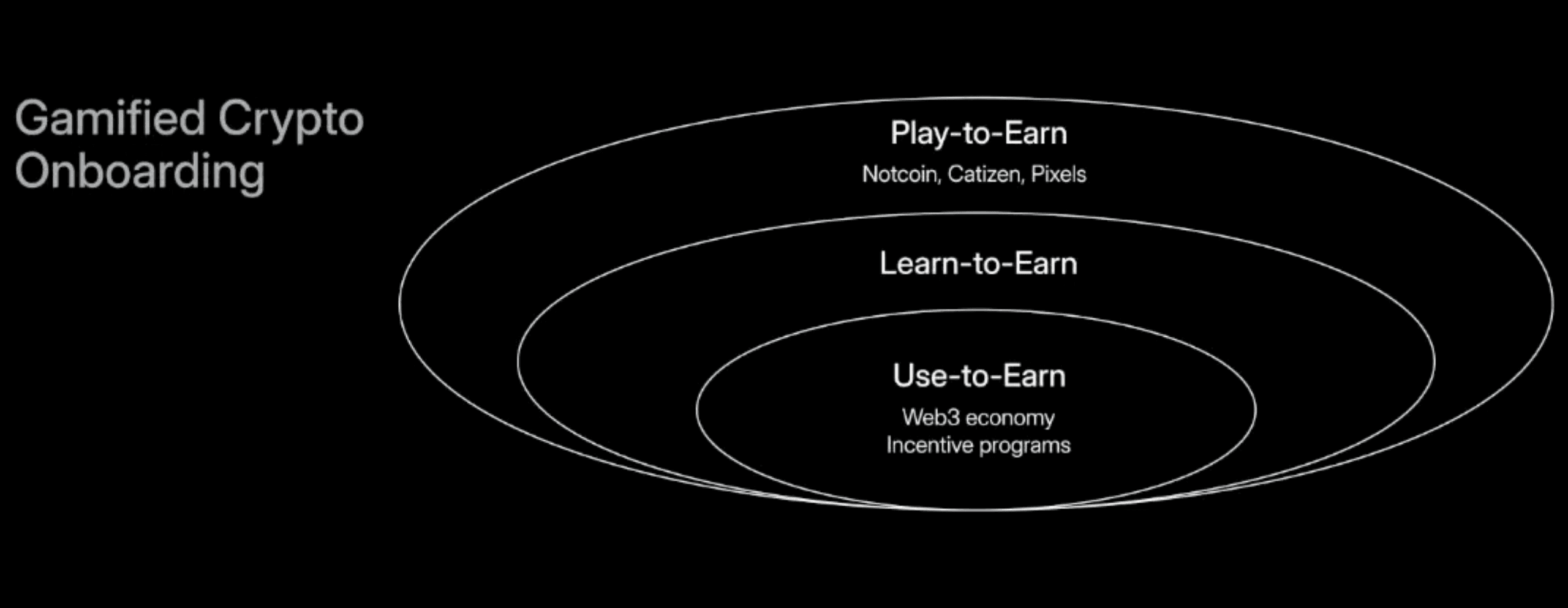 gamified telegram mini apps