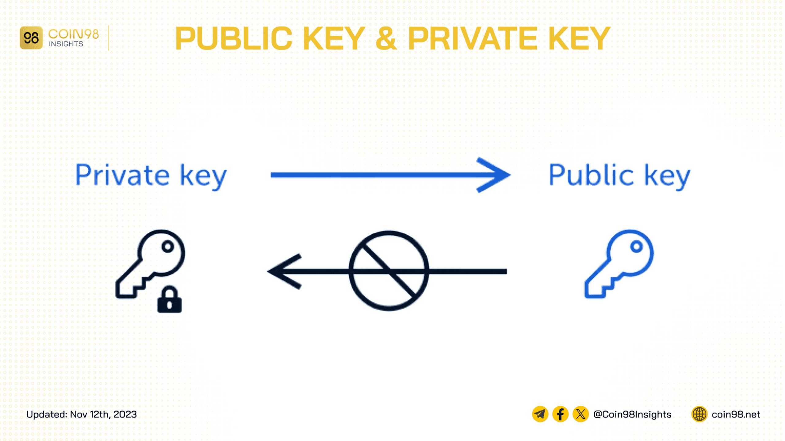 ví crypto public private key