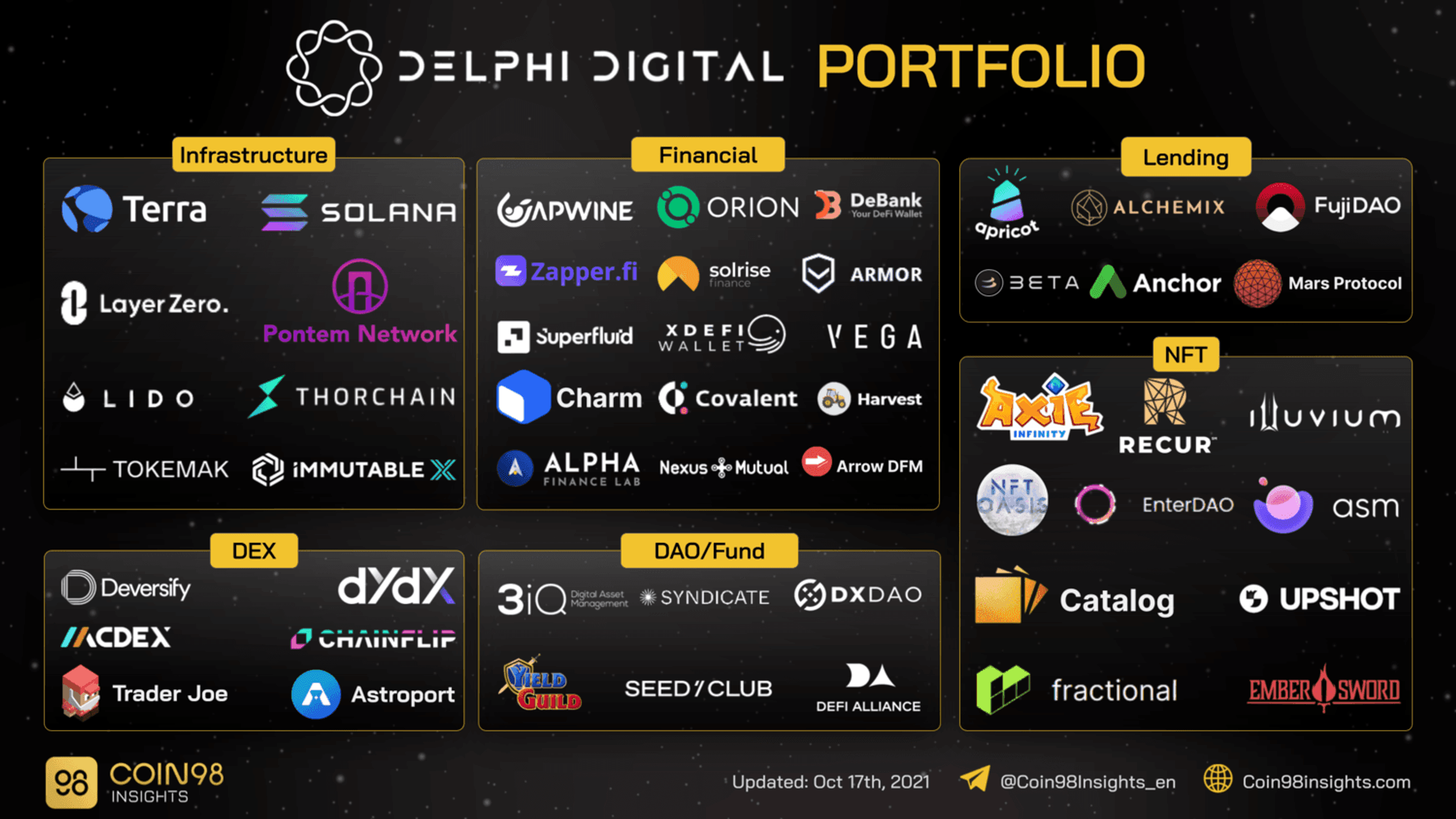 delphi ventures porfolio