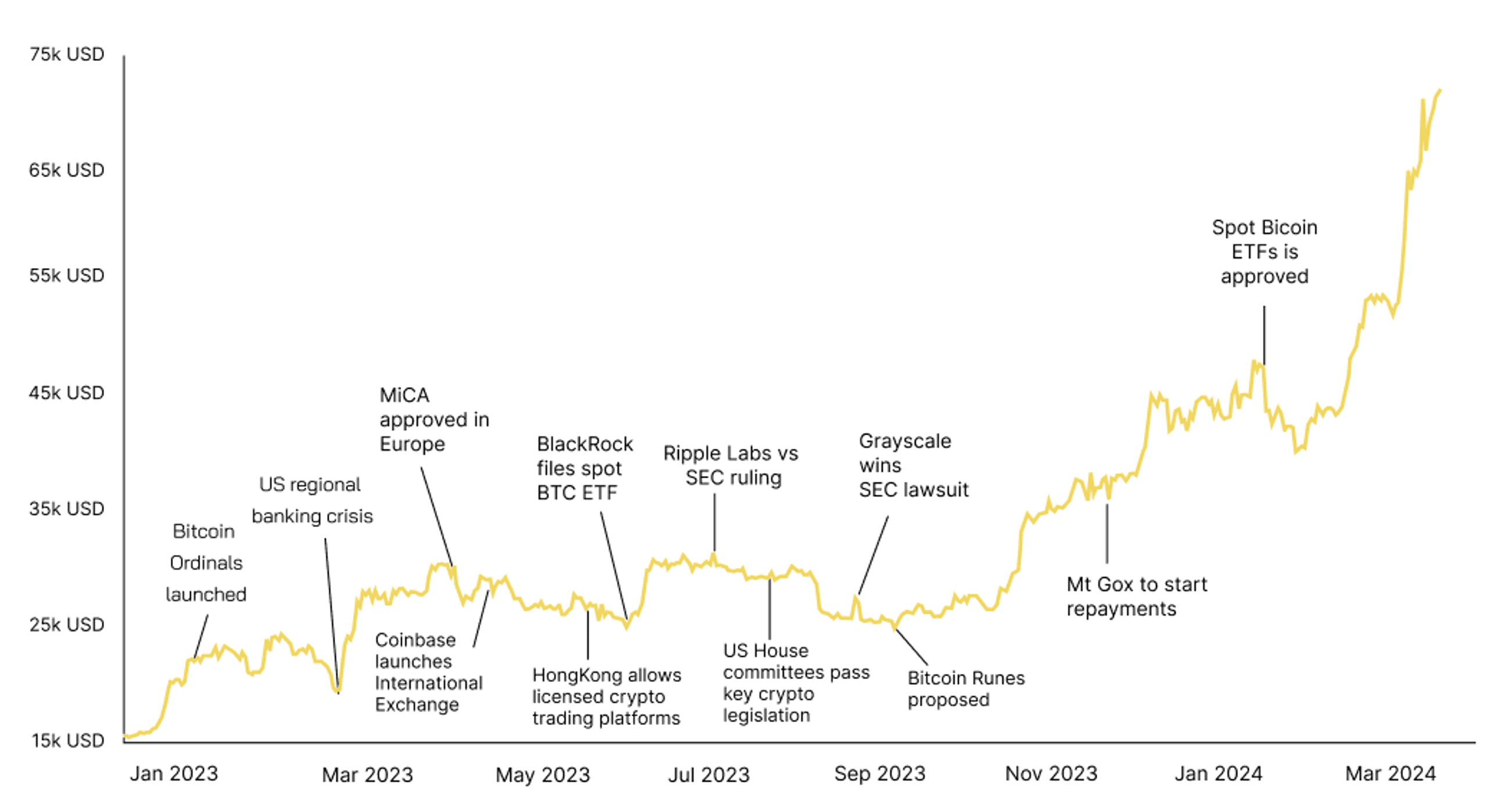 yếu tố ảnh hưởng bitcoin