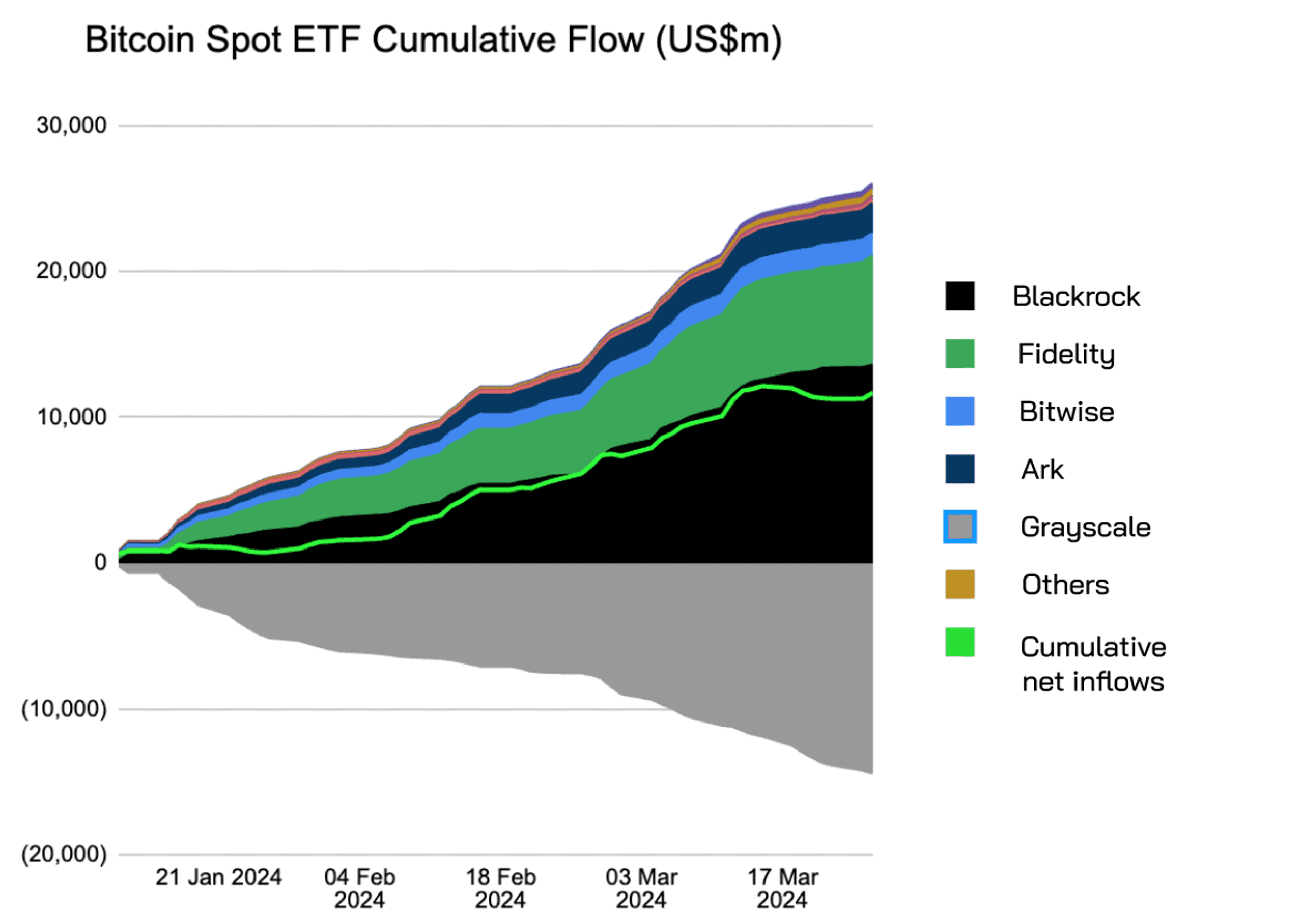 spot bitcoin etf