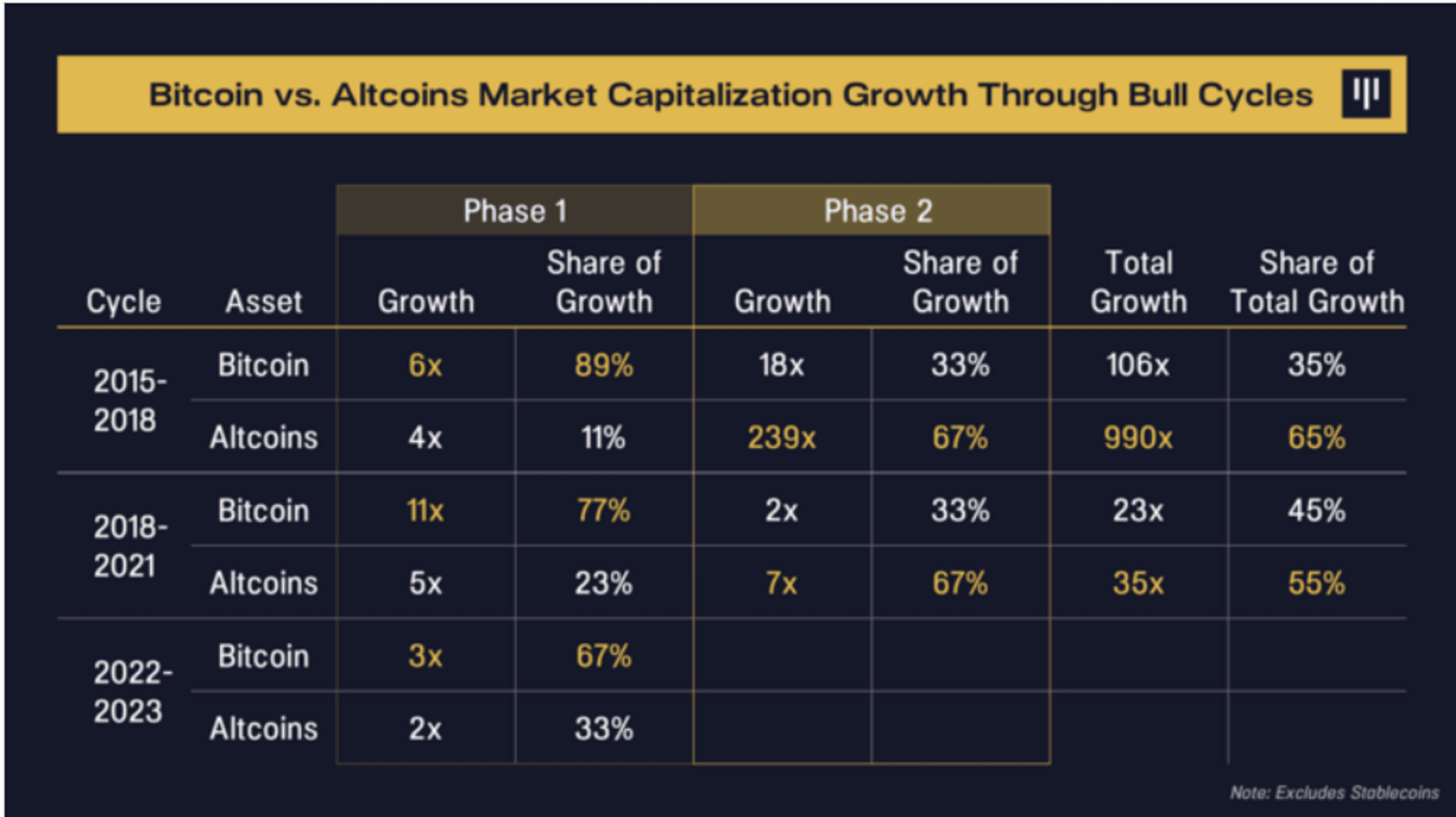 bitcoin bull run