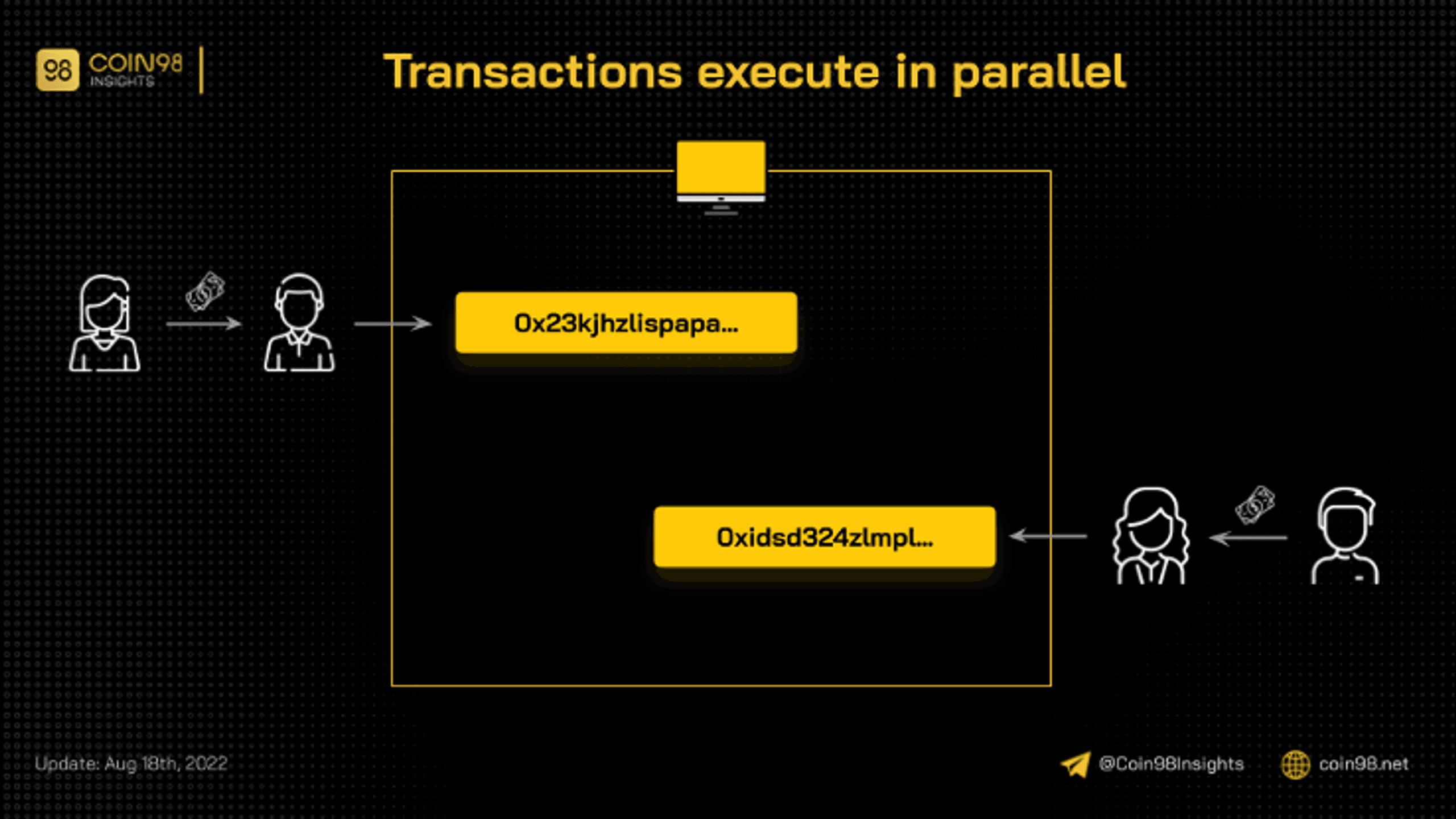 sui txs execute