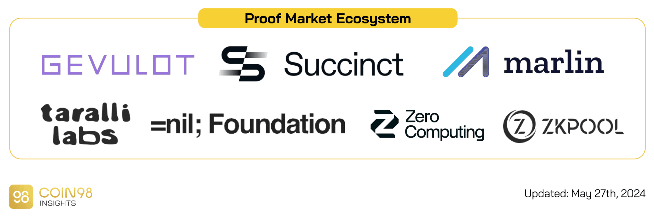 hệ sinh thái proof market