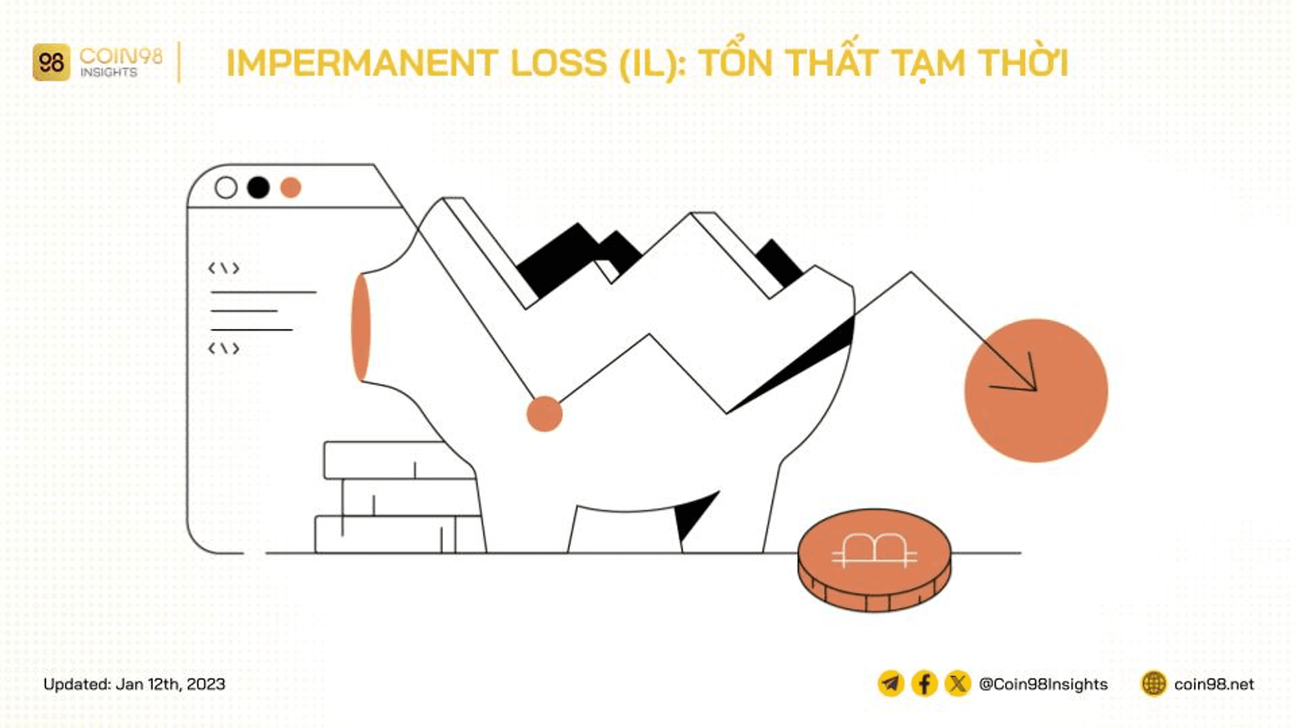 impermanent loss