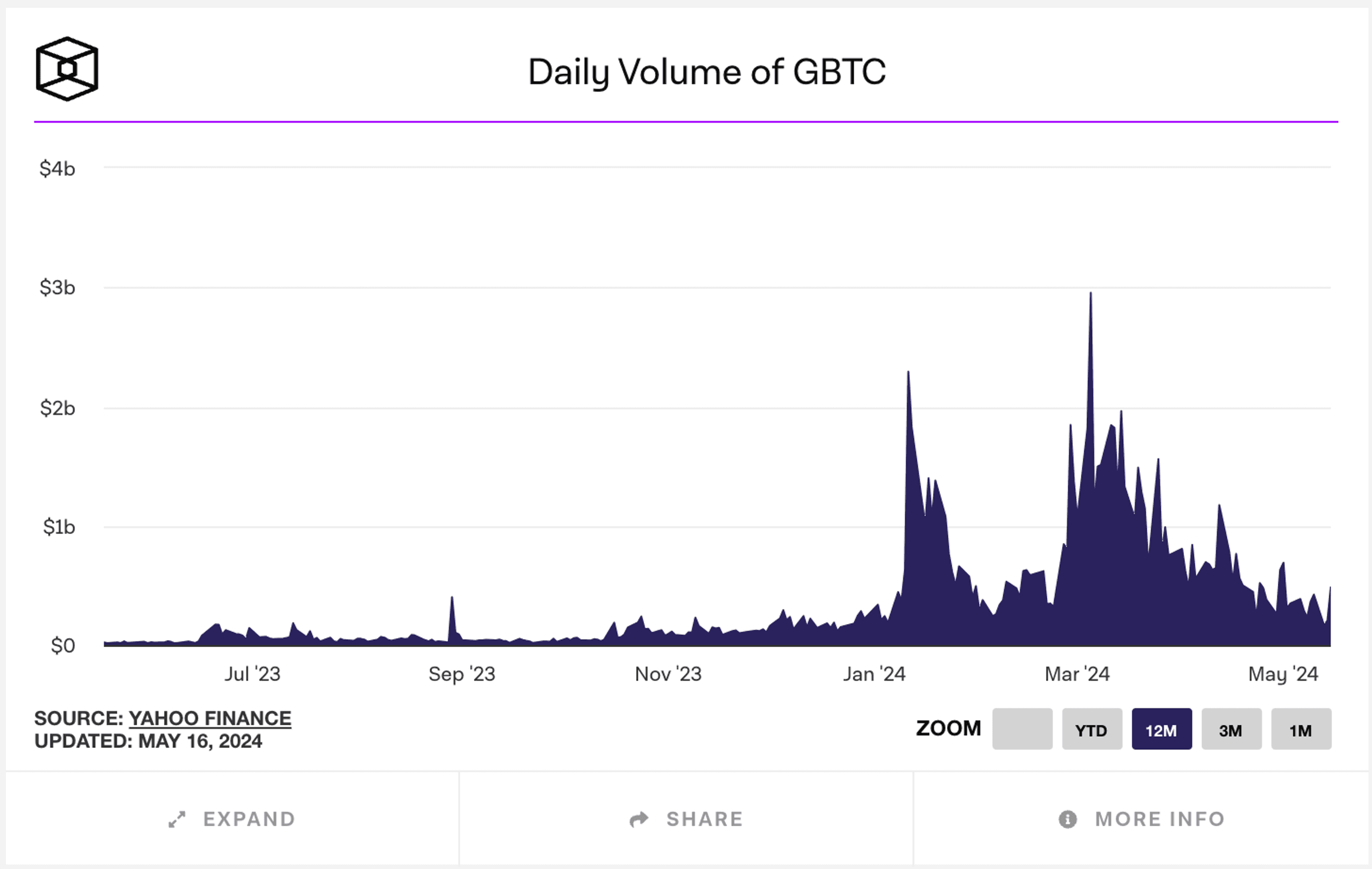 grayscale bitcoin trust etf