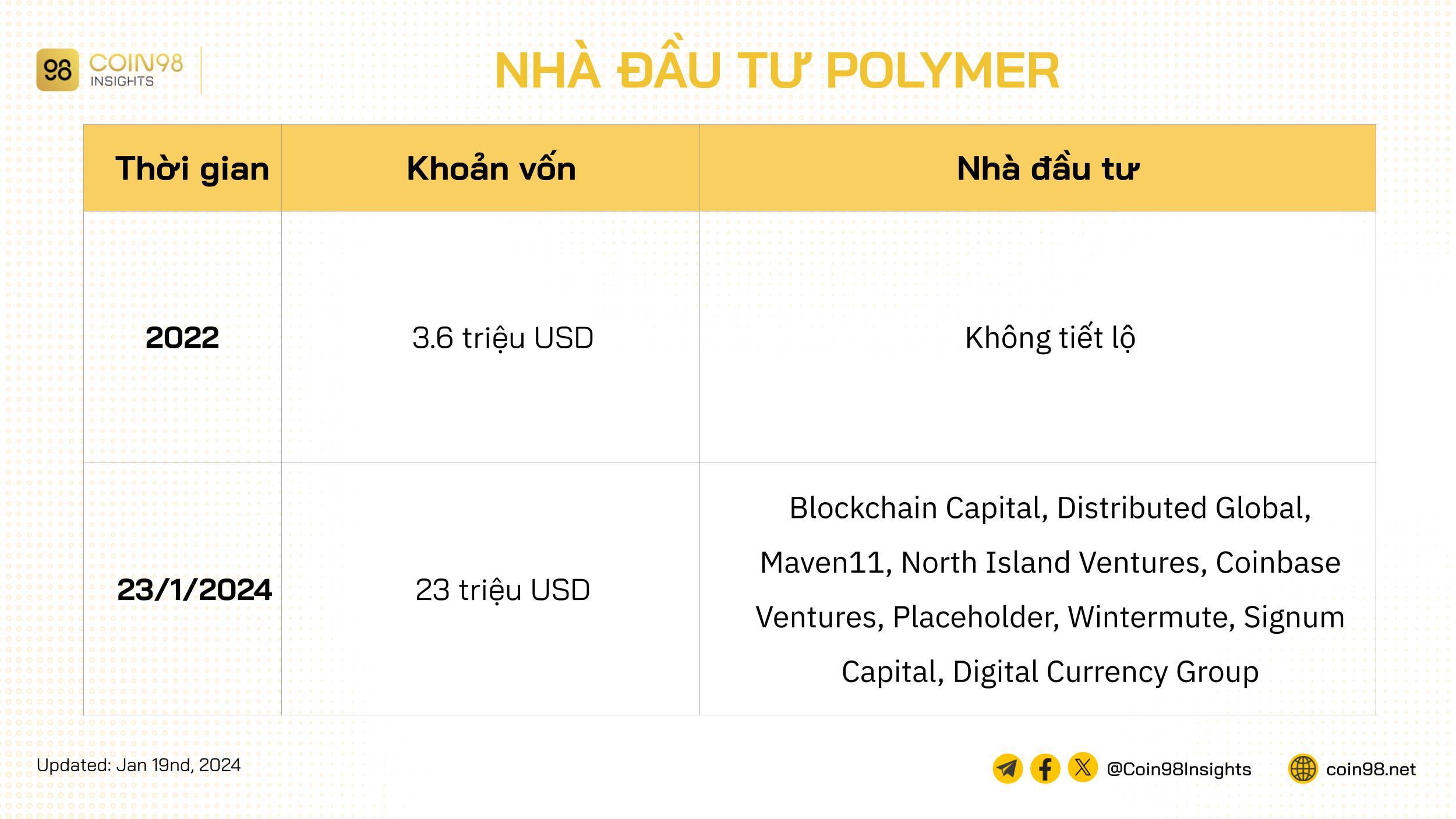 nhà đầu tư polymer