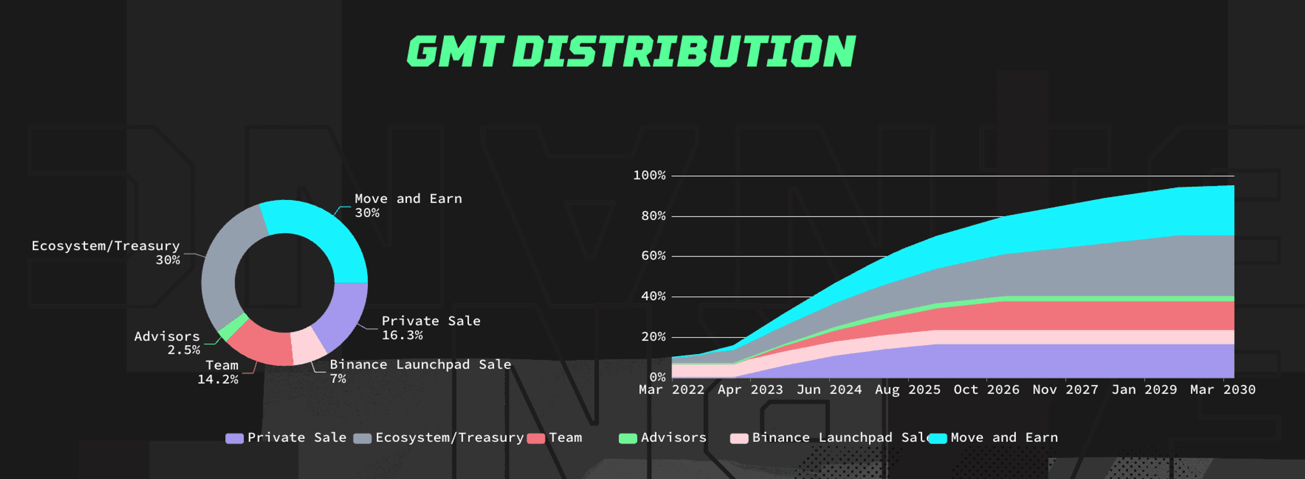 gmt distribution