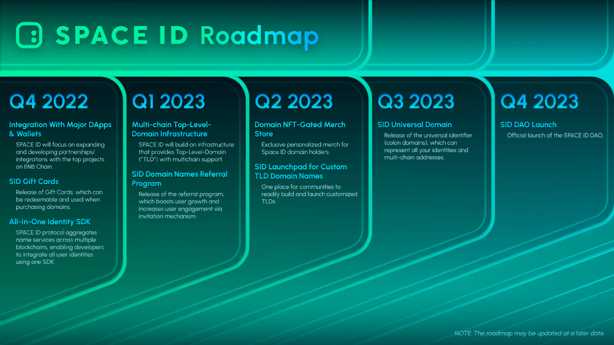 roadmap space id