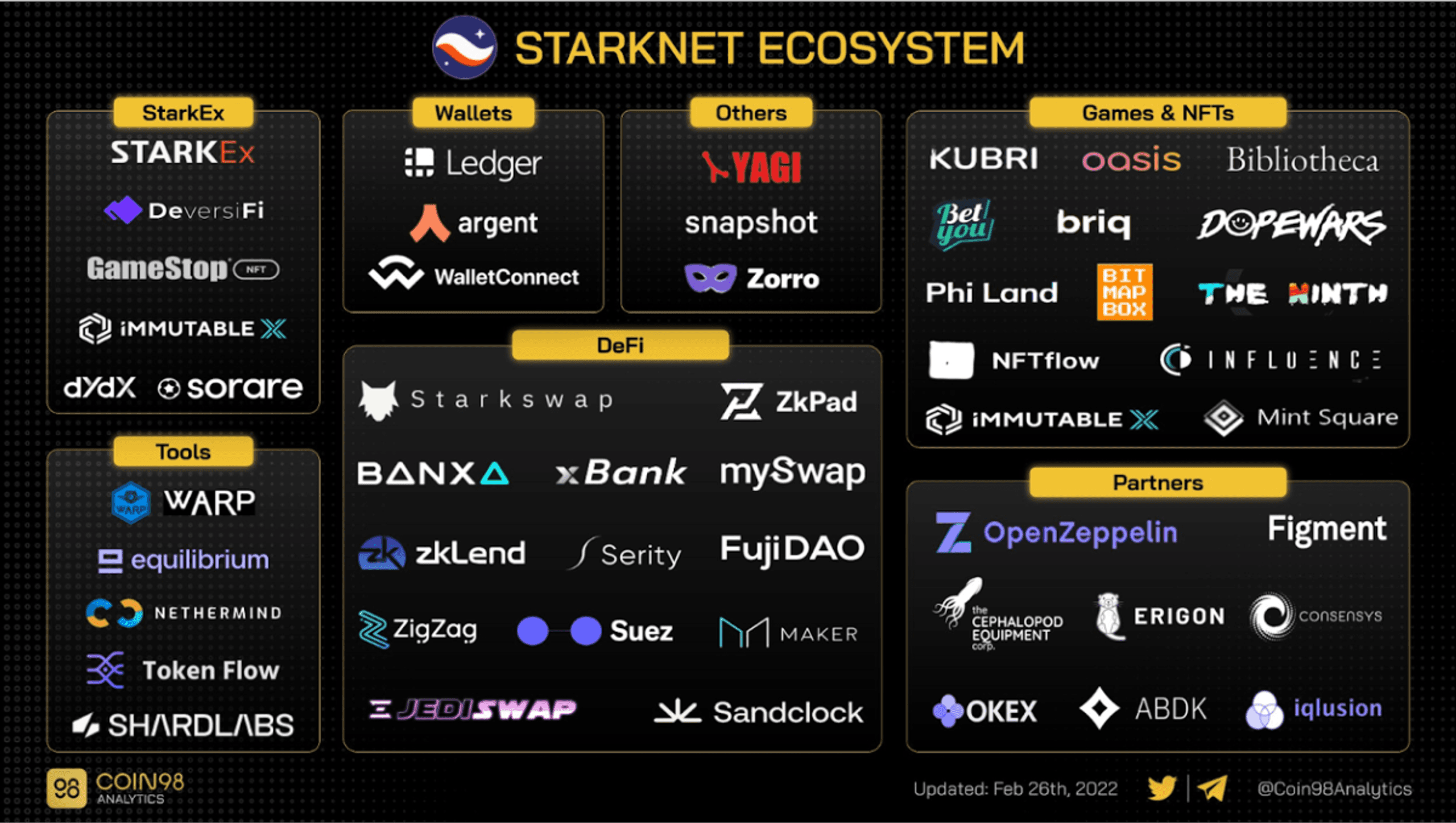 hệ sinh thái starknet