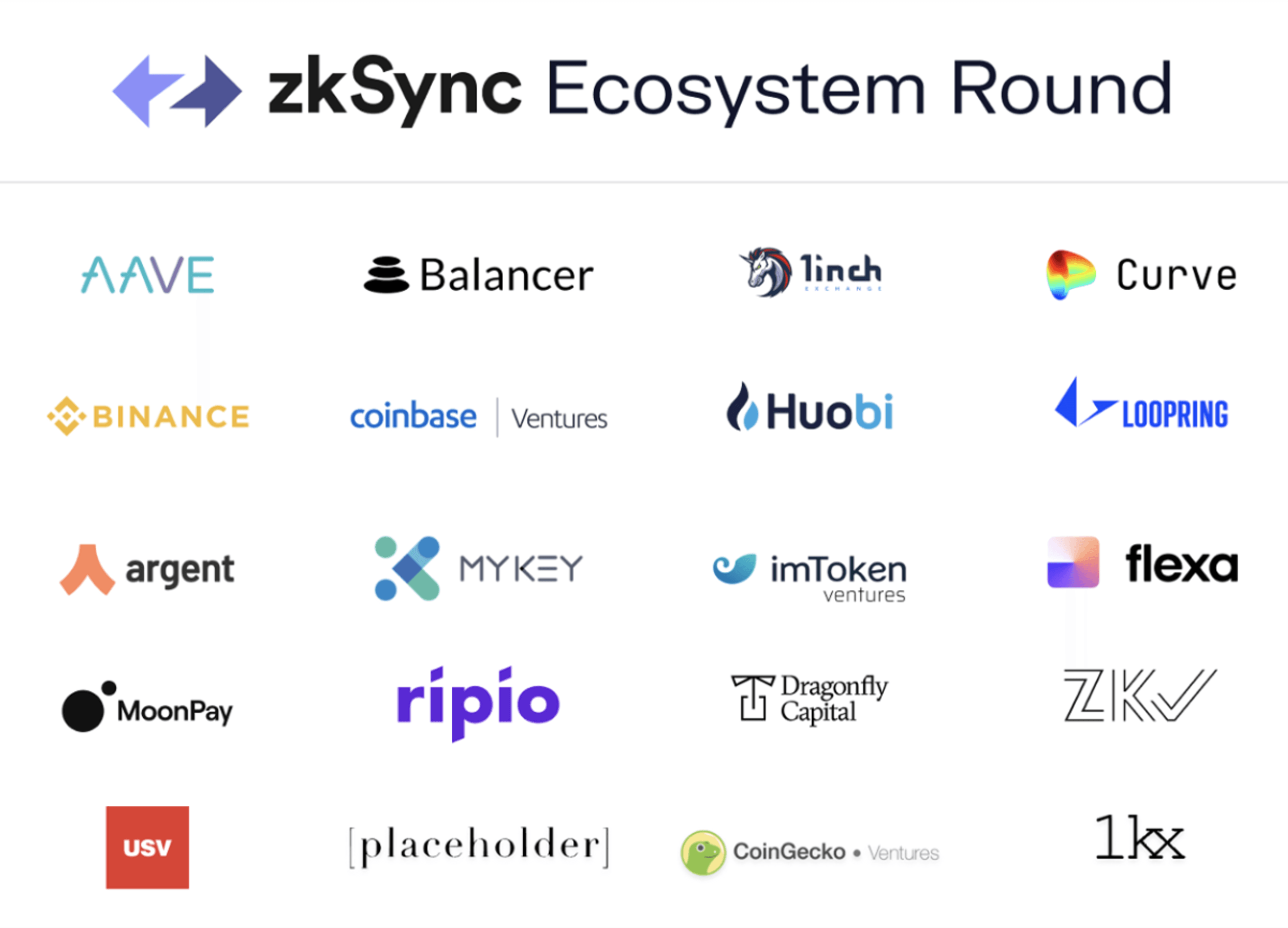 zksync ecosystem round