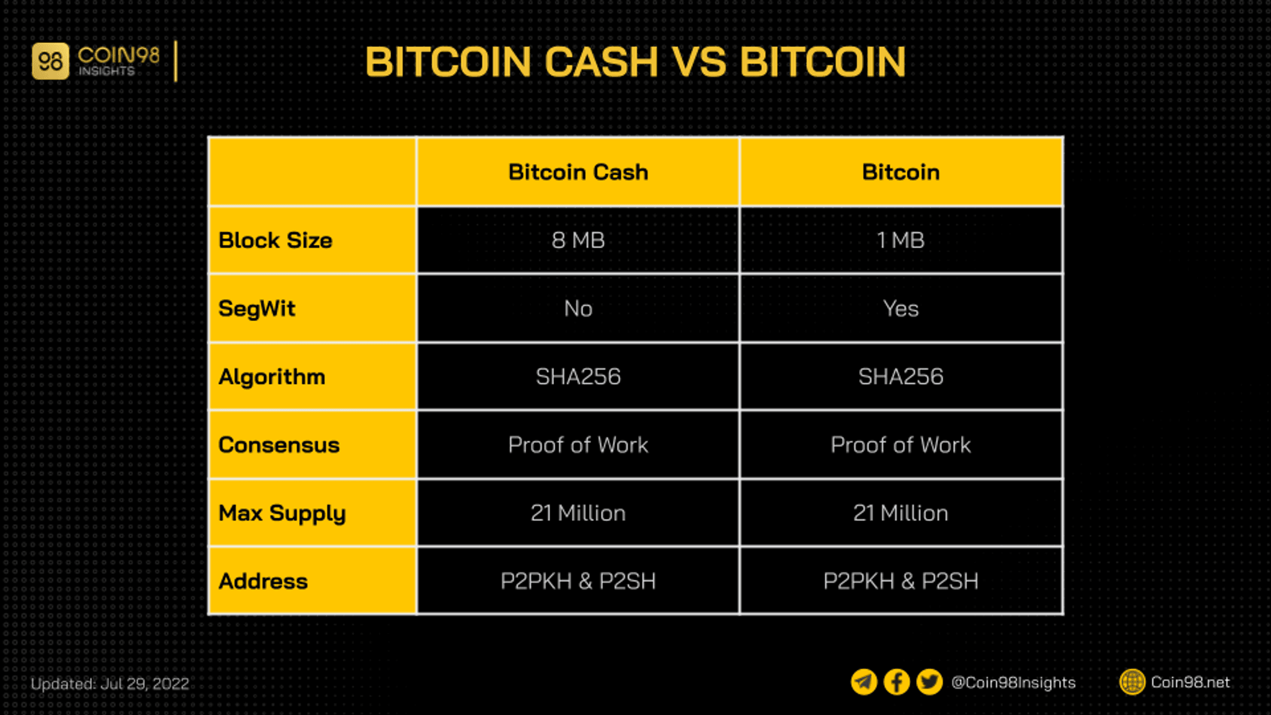 bitcoin vs bitcoin cash