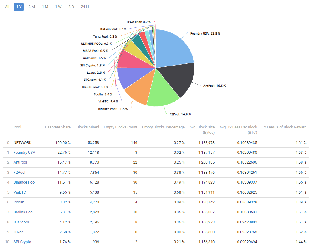 các pool đào bitcoin lớn nhất thế giới