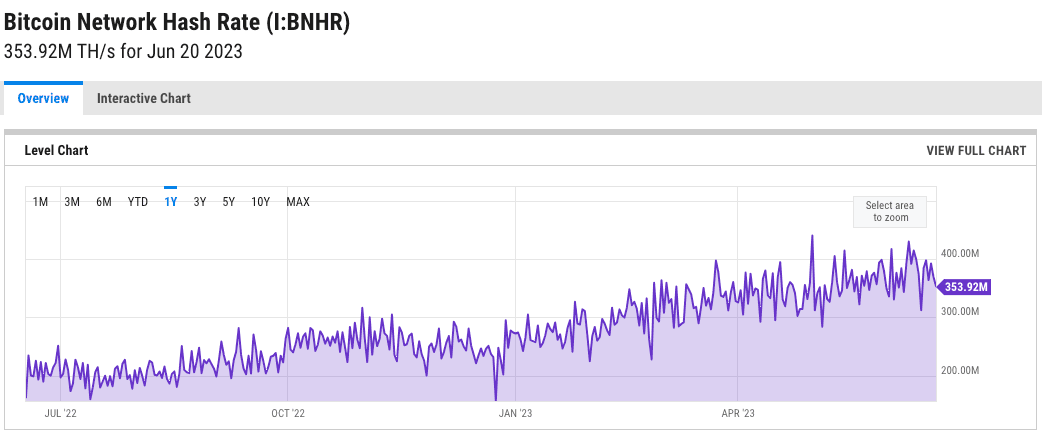 bitcoin hash rate