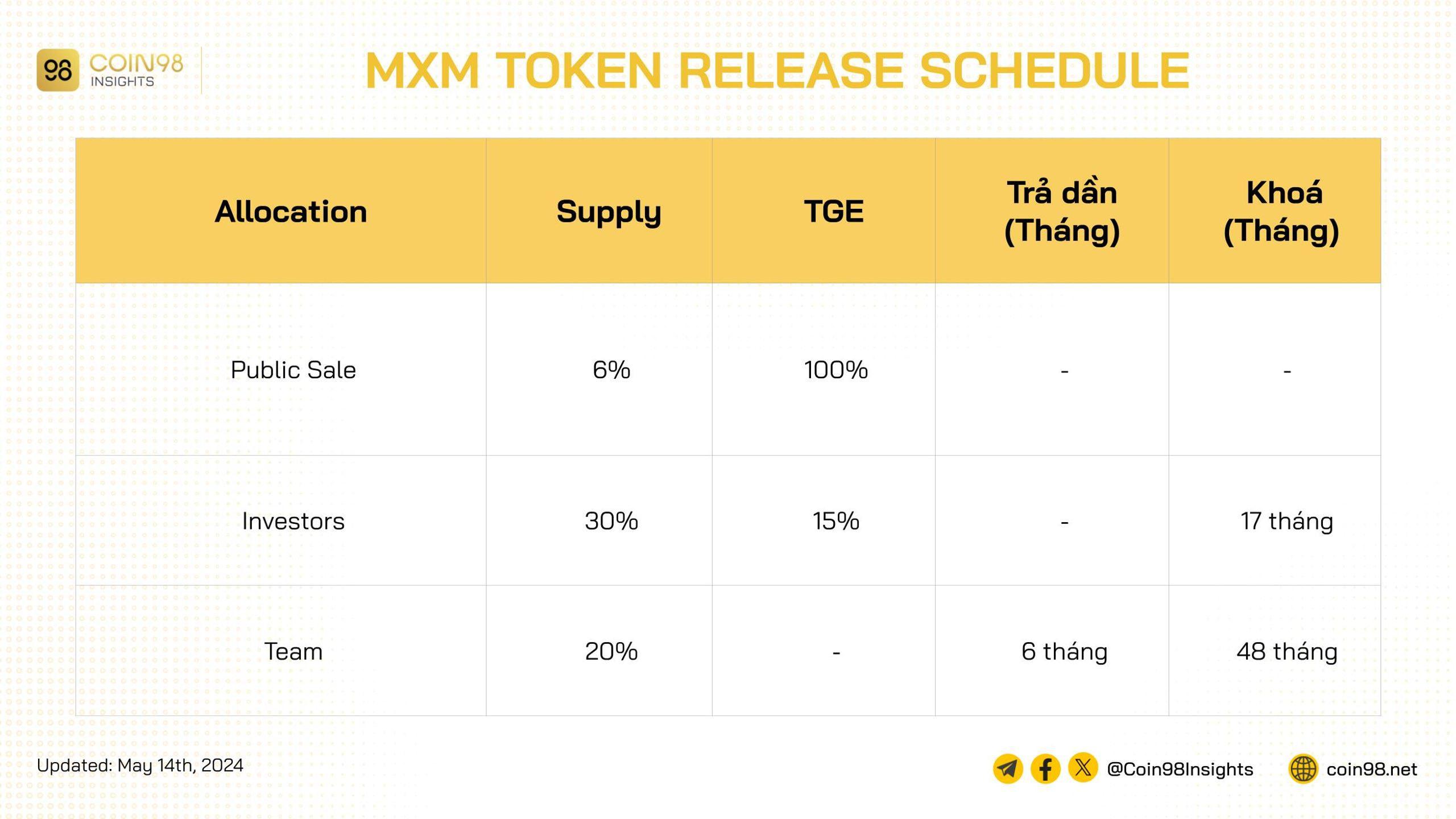 mxm token release