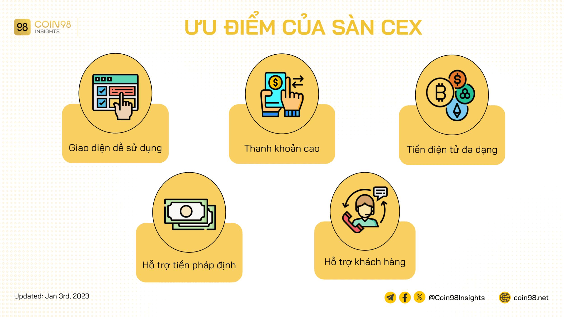 ưu điểm sàn cex