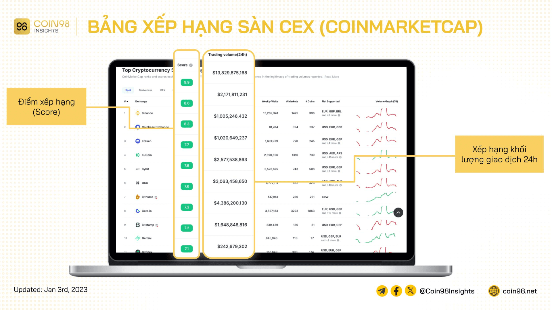 sàn cex phổ biến