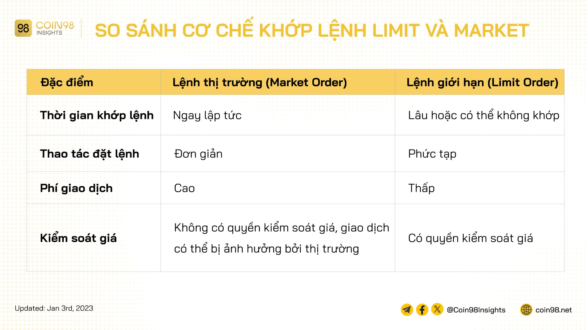 cơ chế lệnh cex