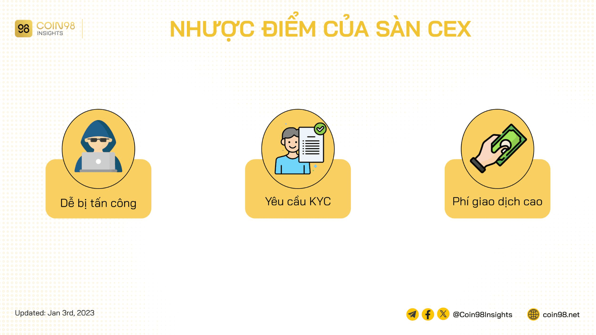 hạn chế cex