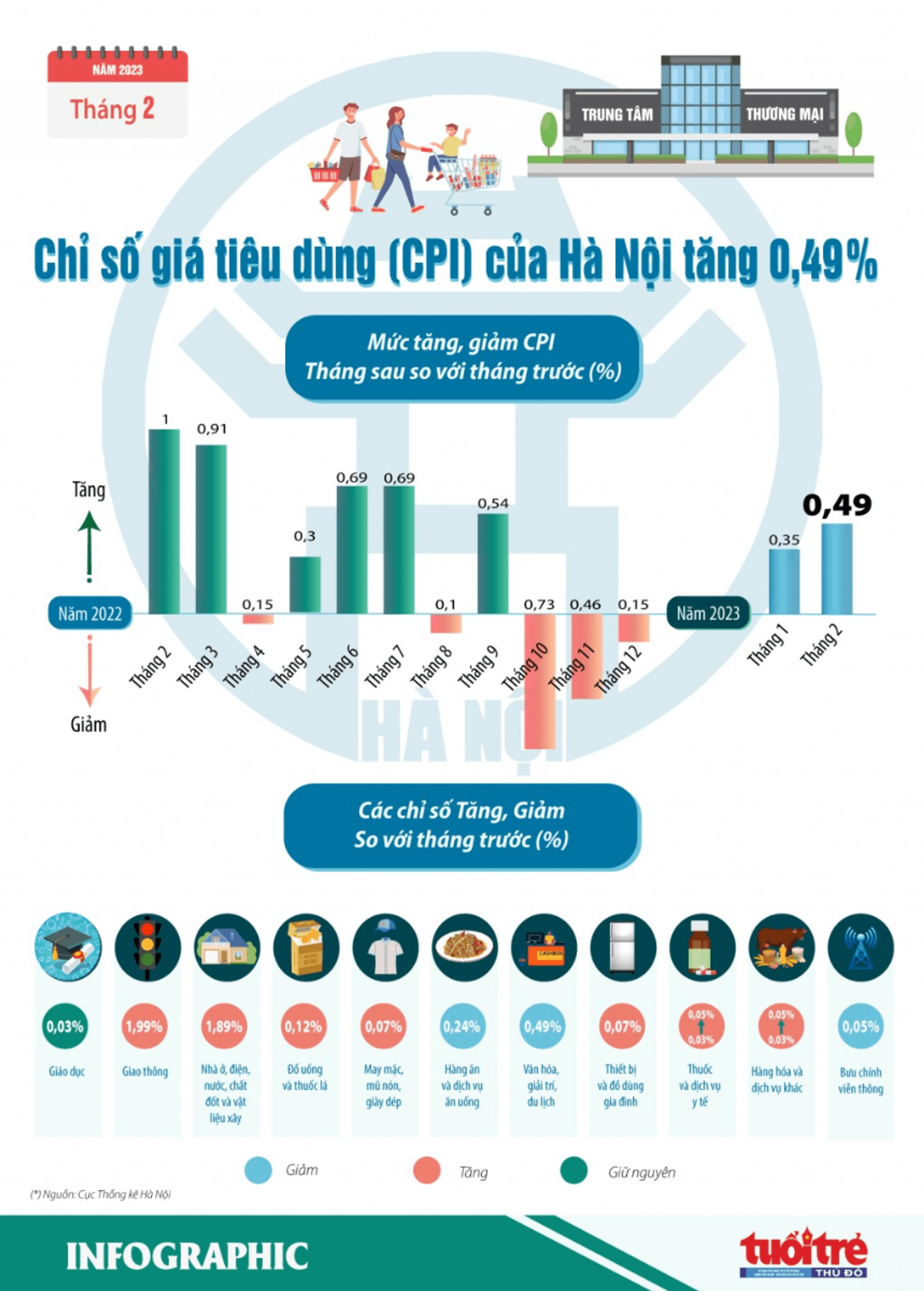 chỉ số cpi