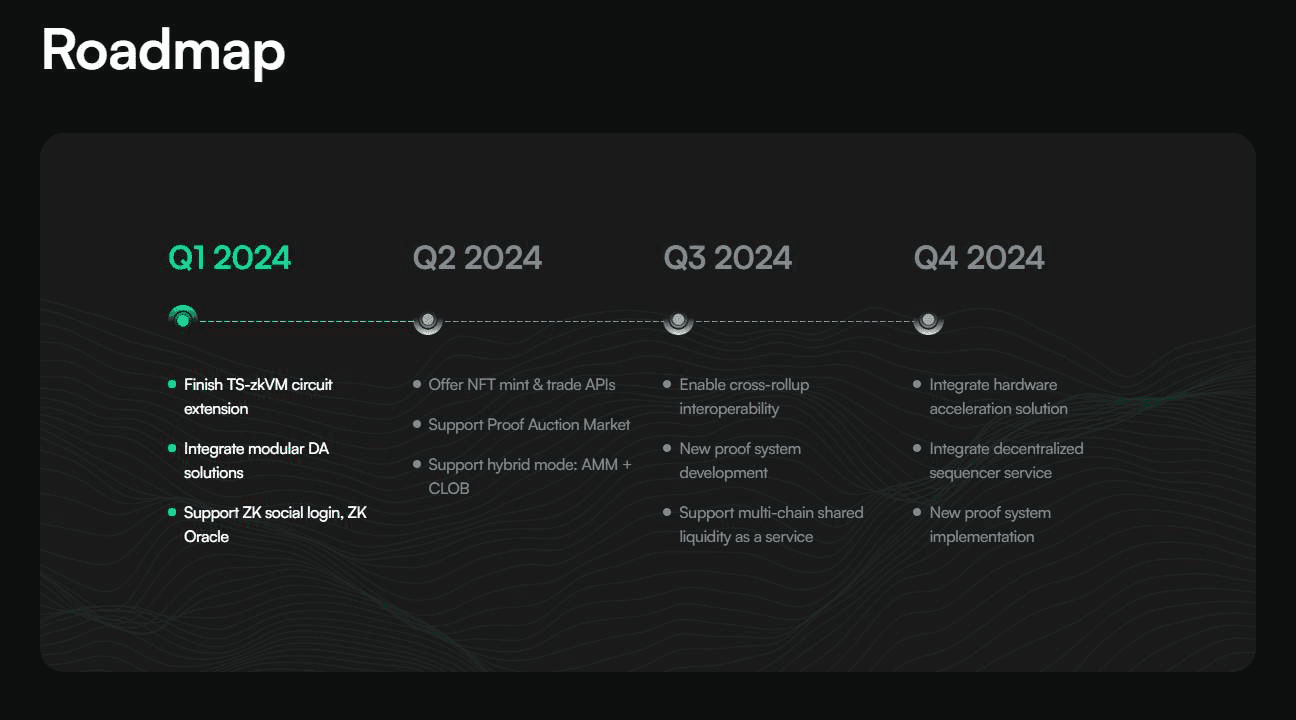 roadmap zklink