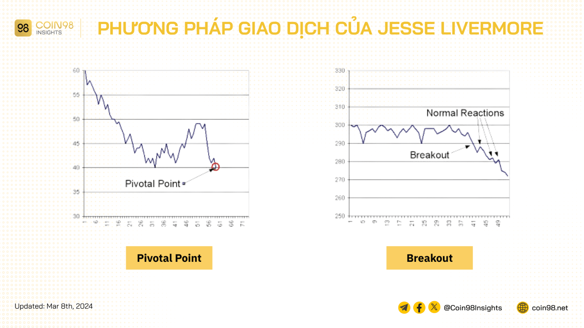 phương pháp giao dịch của jesse livermore