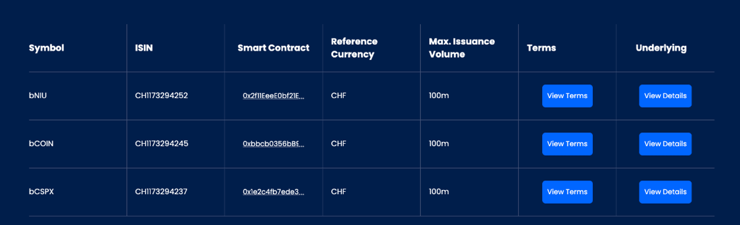 btokens hiện nay