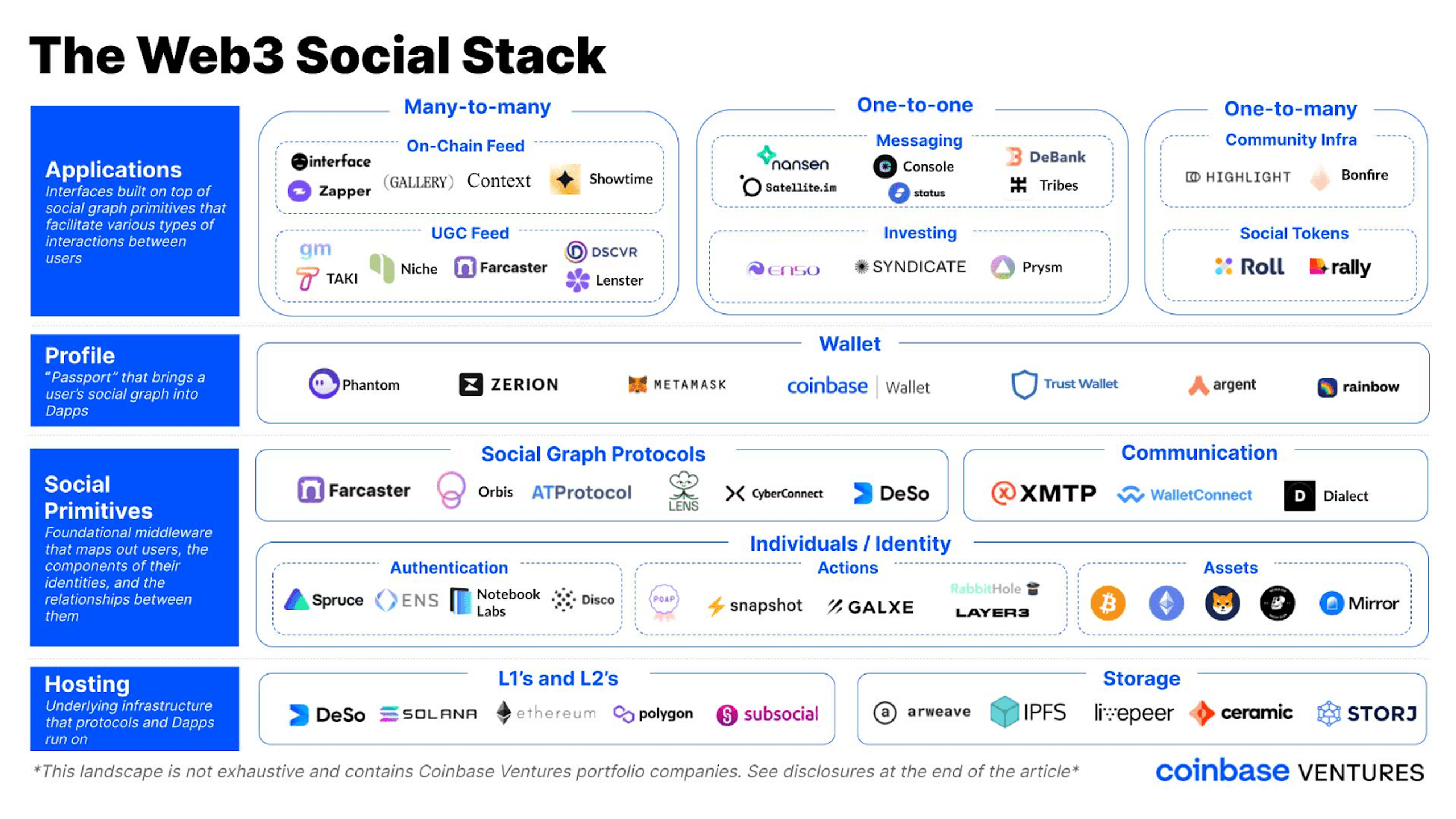 web3 social stack
